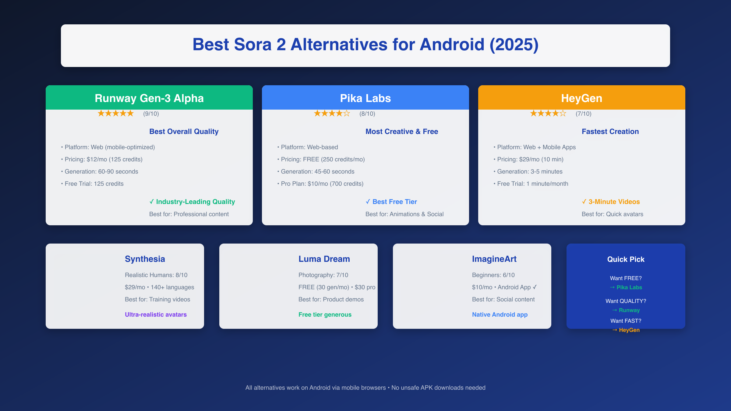 Comparison of Sora 2 alternatives for Android