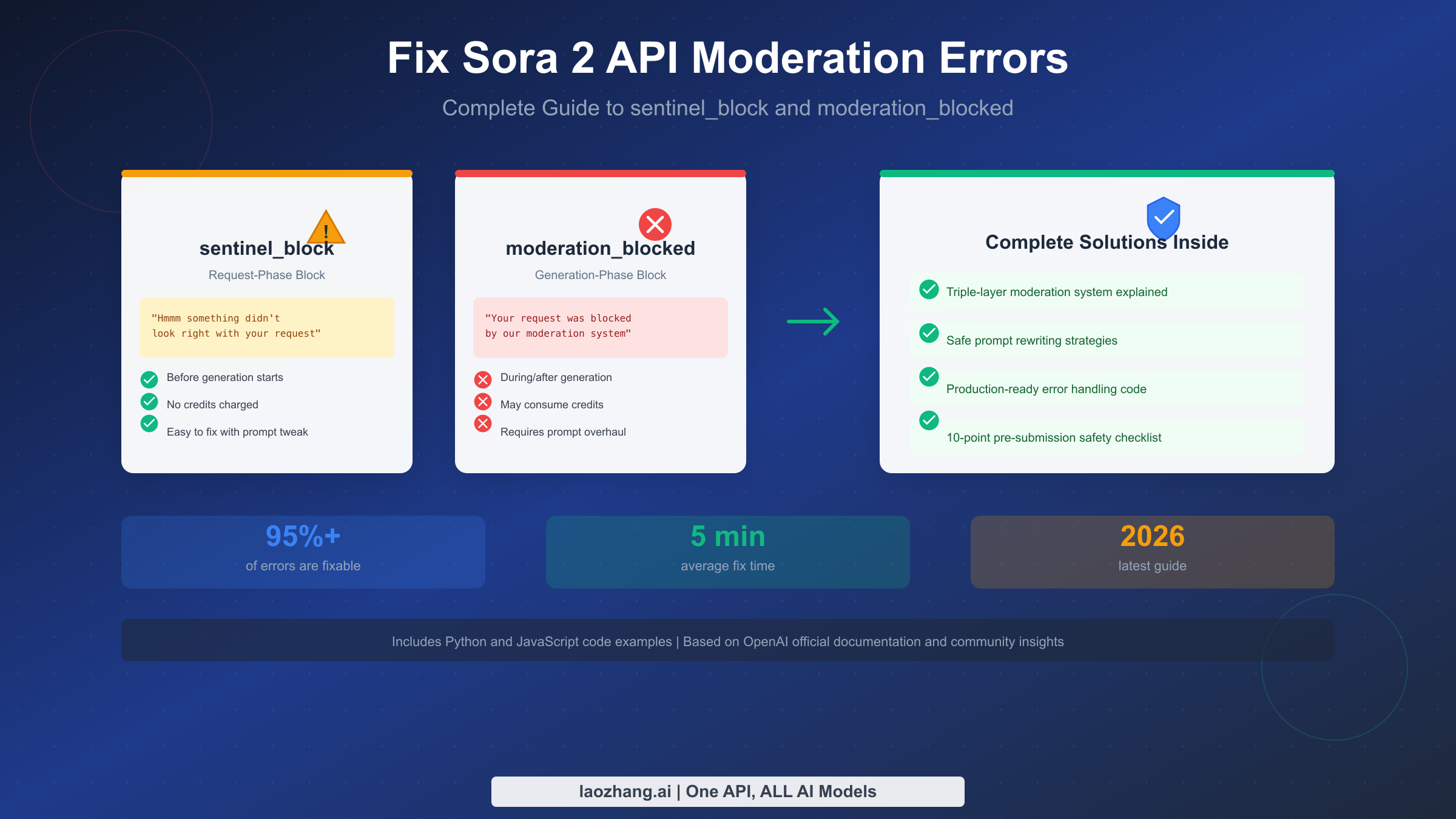 Fix Sora 2 API Moderation Errors: Complete Guide to sentinel_block and moderation_blocked (2026)