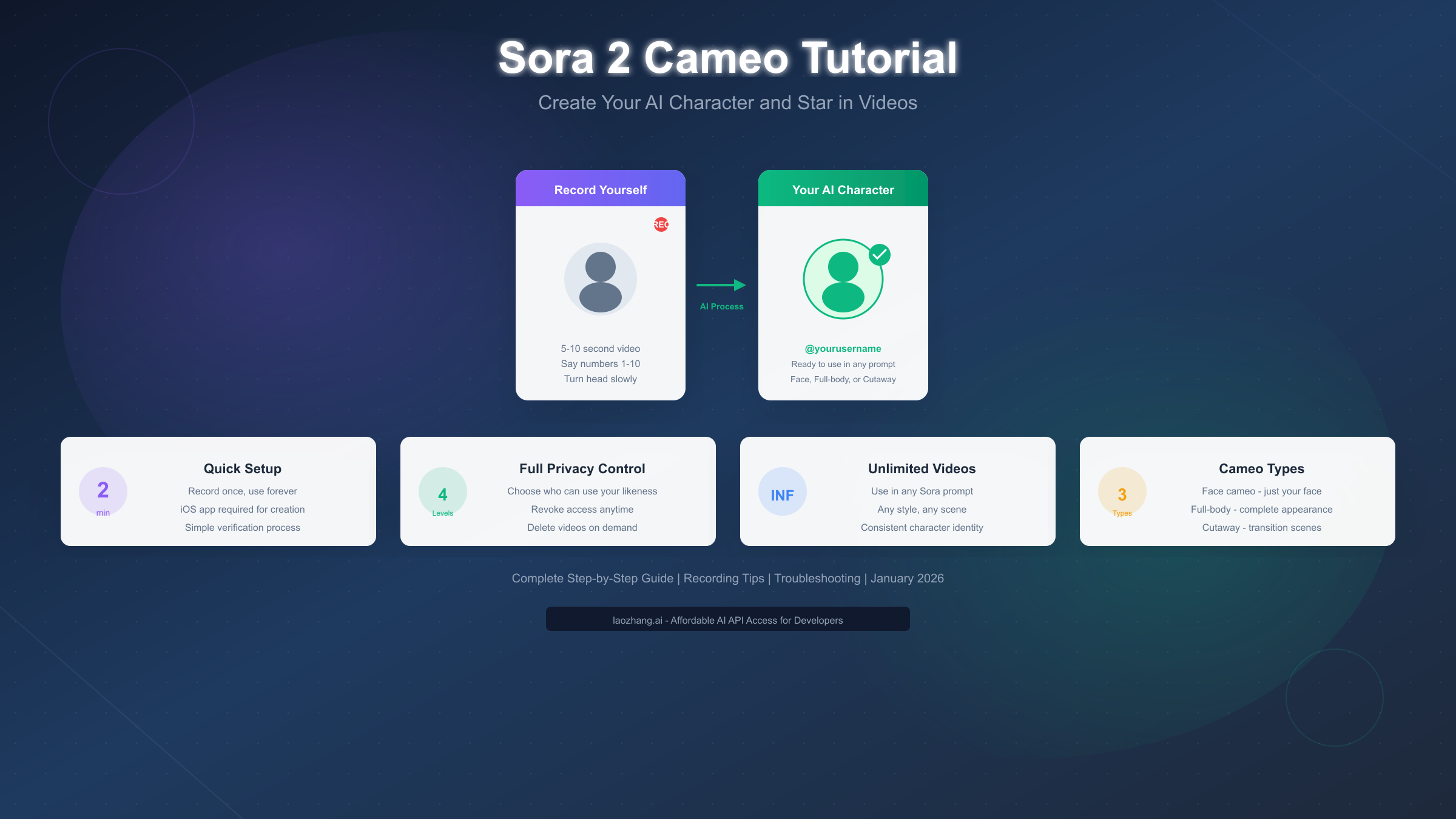 How to Create a Cameo of Yourself in Sora 2: Complete Step-by-Step Guide (2026)