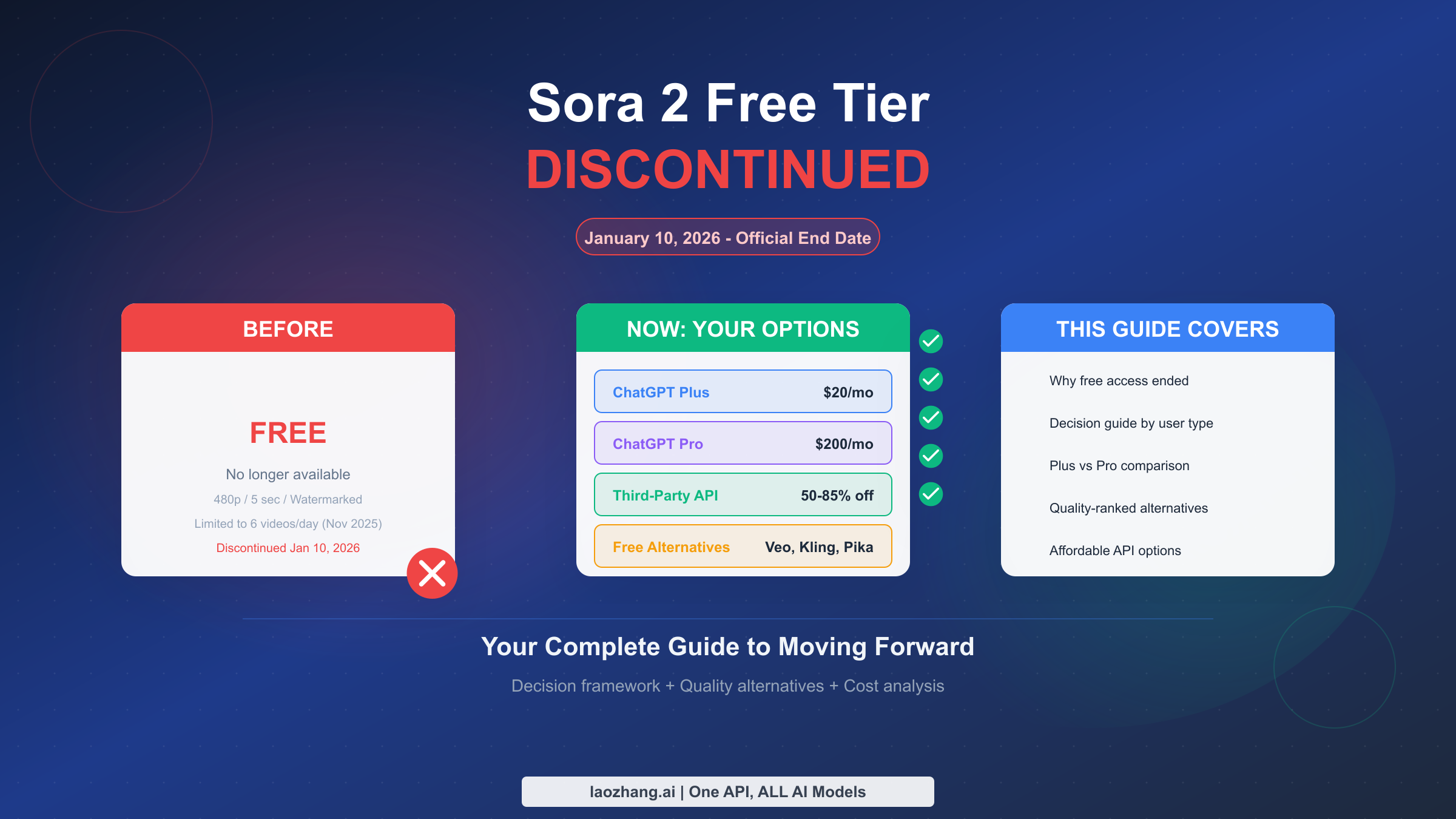 Sora 2 Free Tier Discontinued: Complete Guide to Alternatives & What To Do Now (2026)
