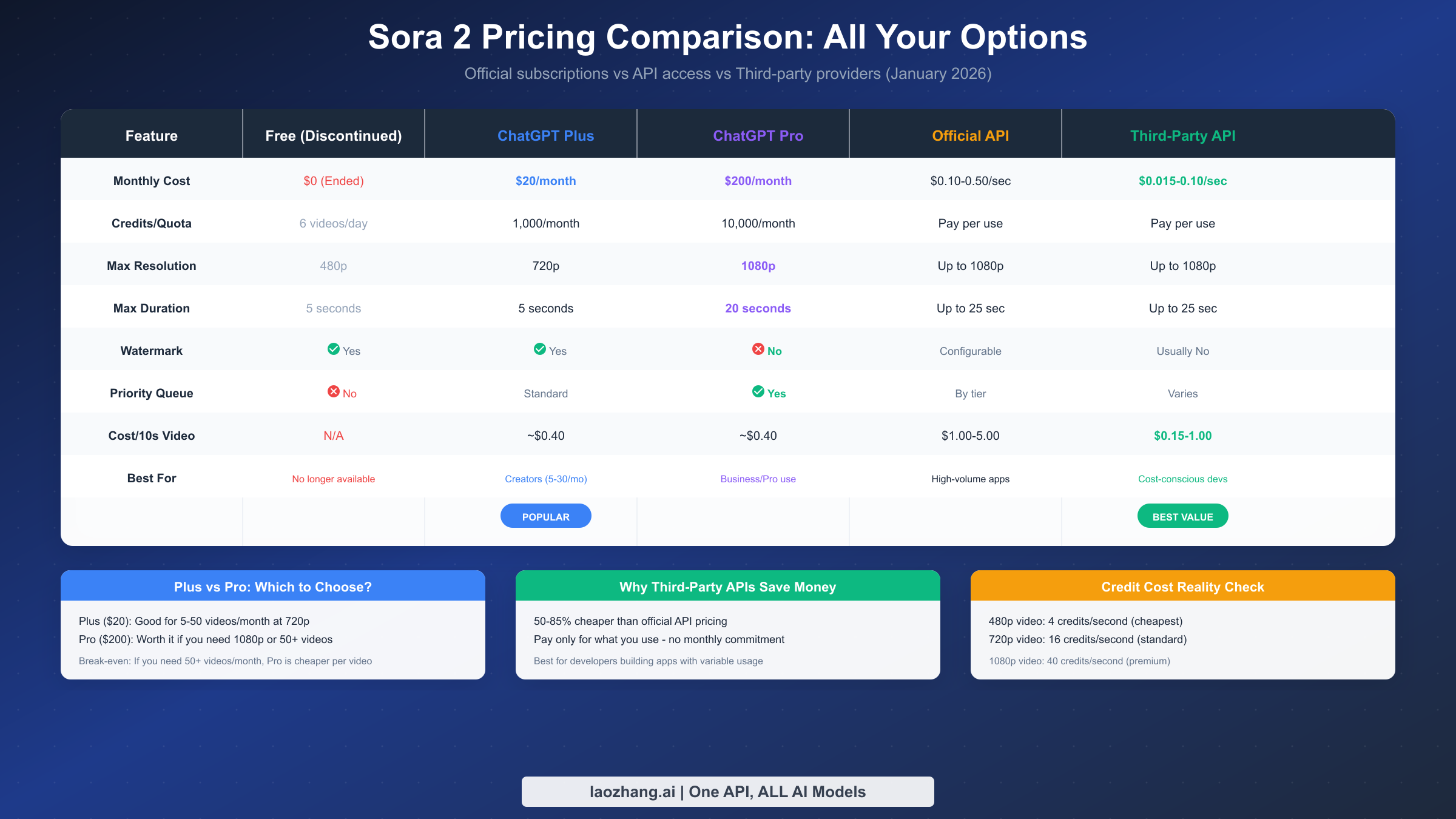 Pricing Comparison