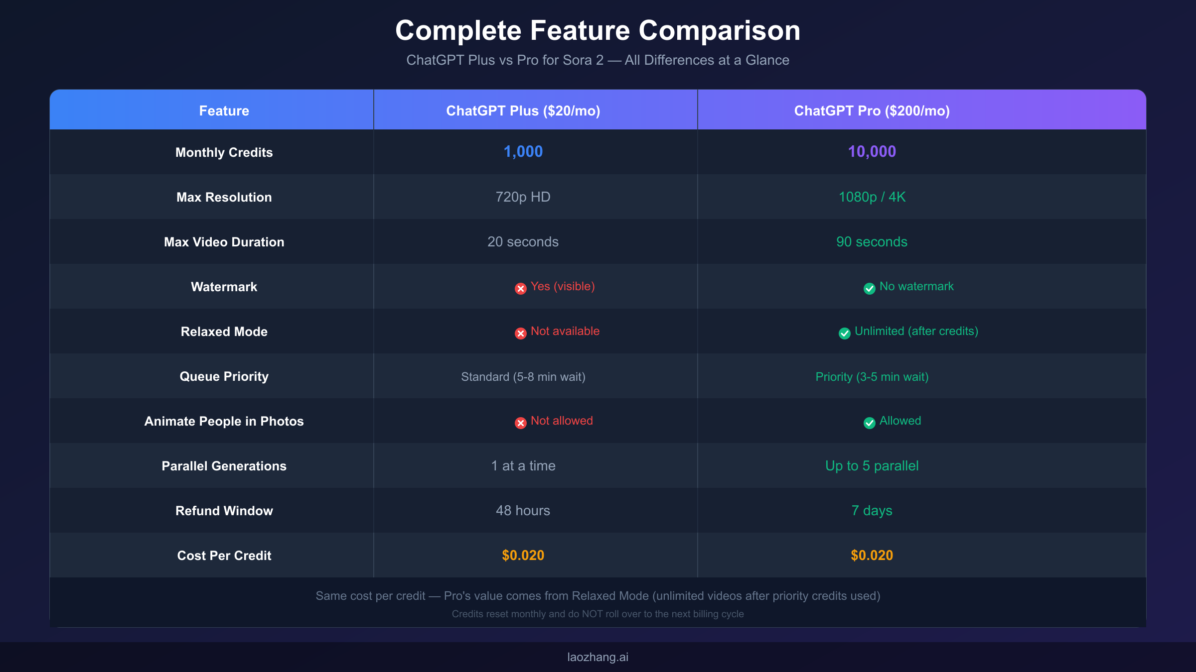 Complete Feature Comparison Table