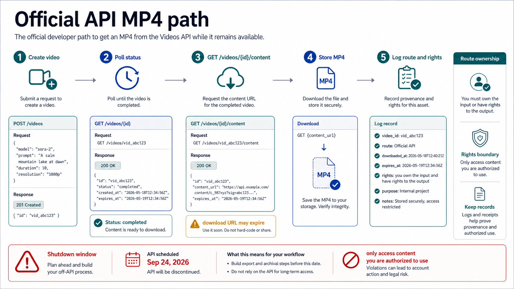 Official API MP4 download workflow for completed Sora jobs