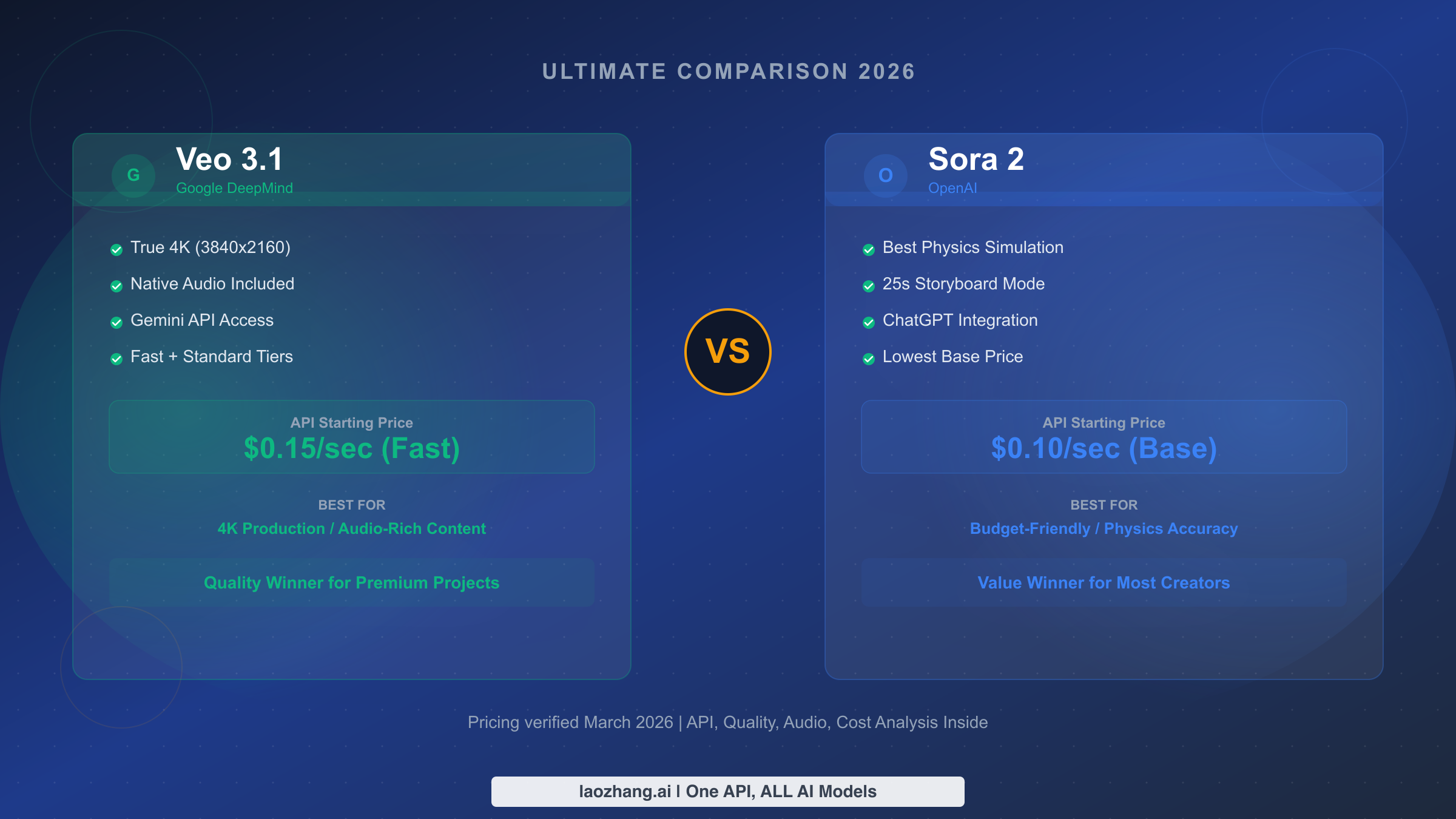 Veo 3.1 vs Sora 2 (2026): Ultimate AI Video Generator Comparison