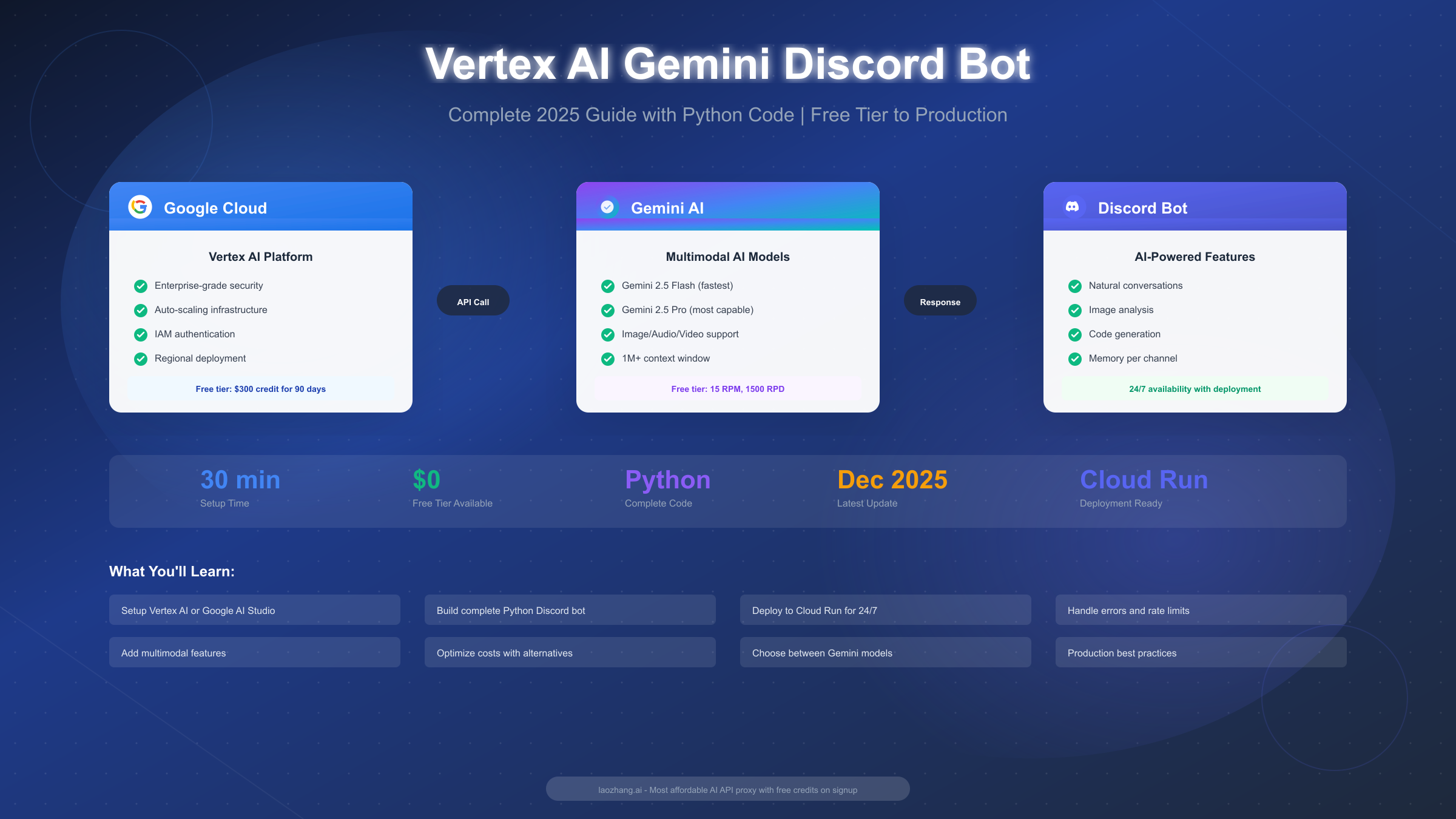 How to Build a Vertex AI Gemini Discord Bot: Complete 2025 Guide with Python Code