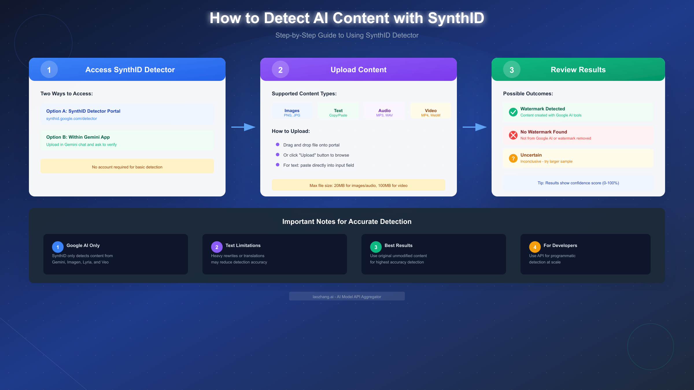 How to Detect AI Content with SynthID