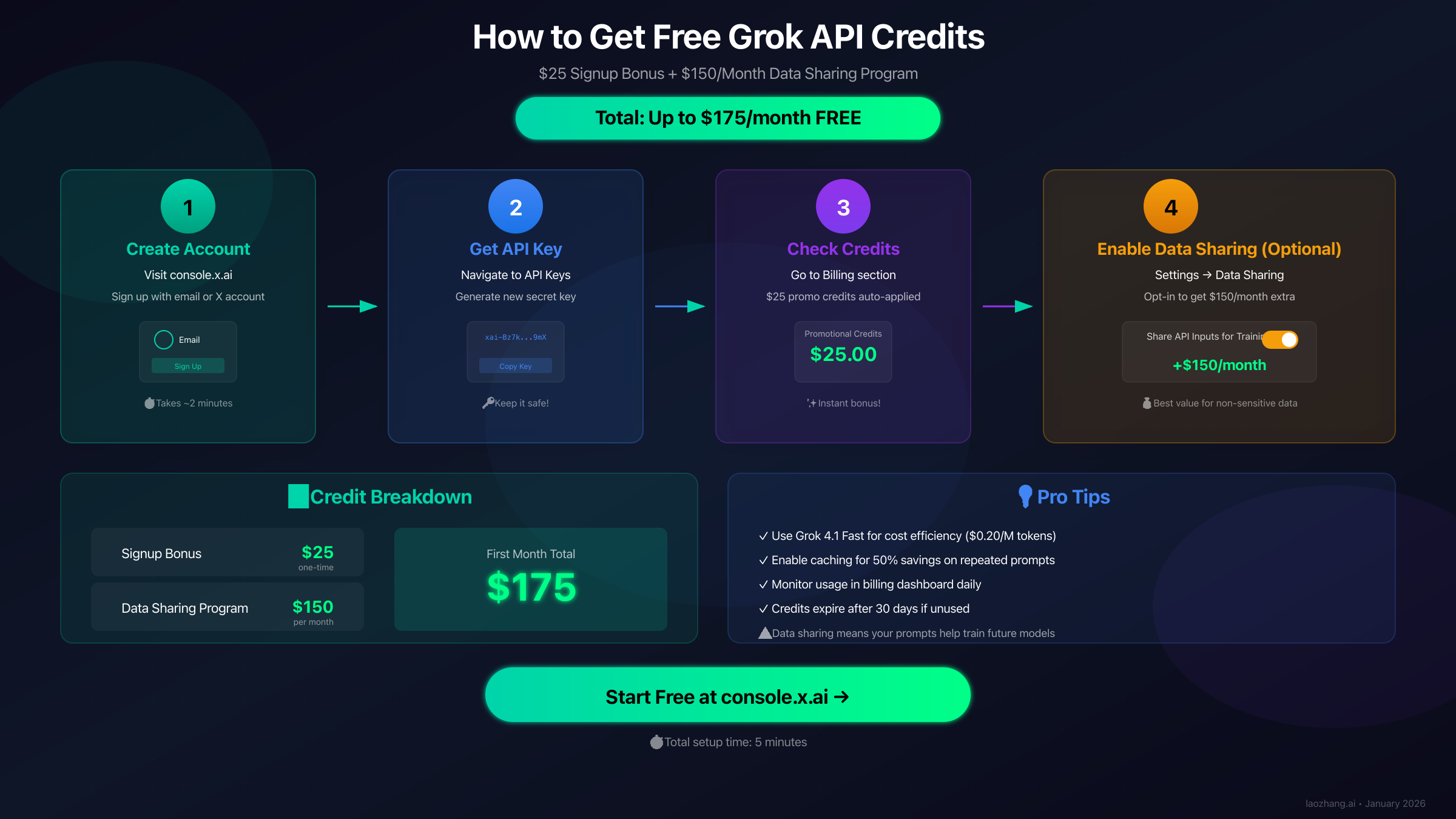 Free Grok API Credits Process