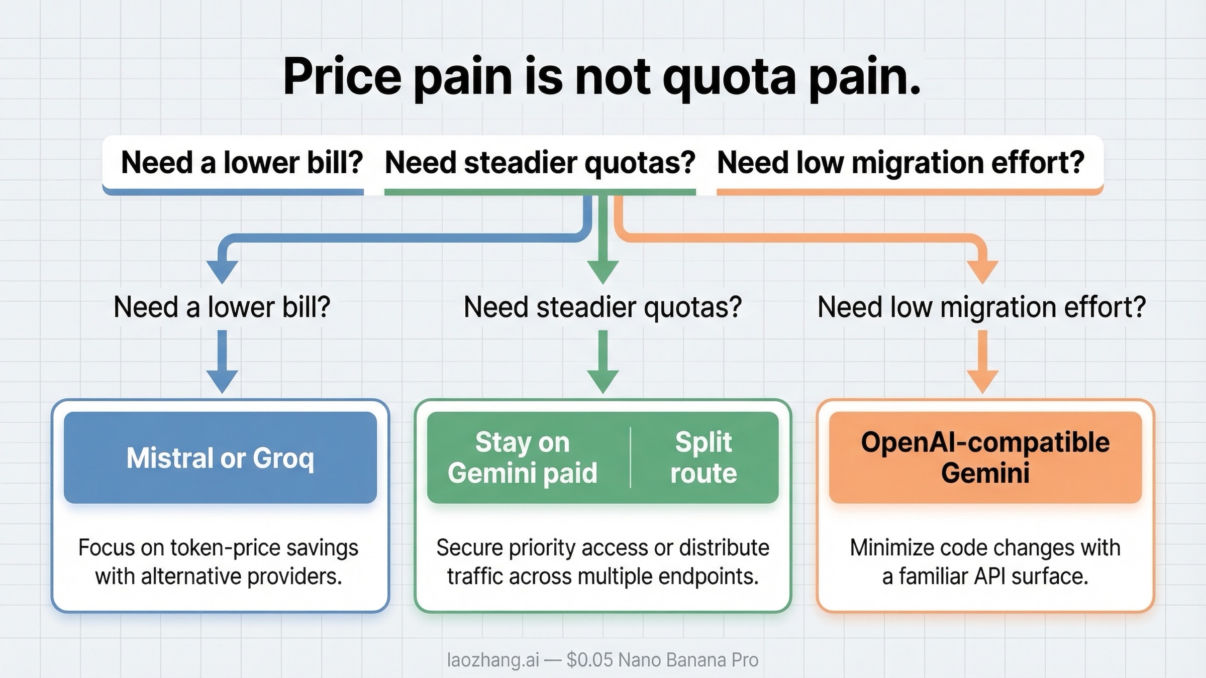 Diagrama que separa el dolor de precio del dolor de cuotas