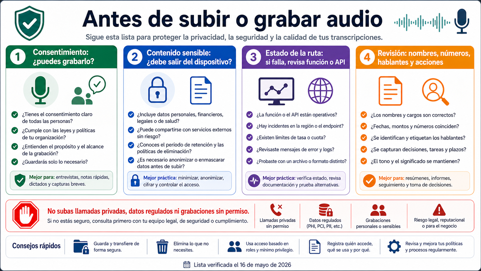 Checklist de seguridad para transcripción de audio: consentimiento, sensibilidad, dueño de ruta y revisión de transcript.