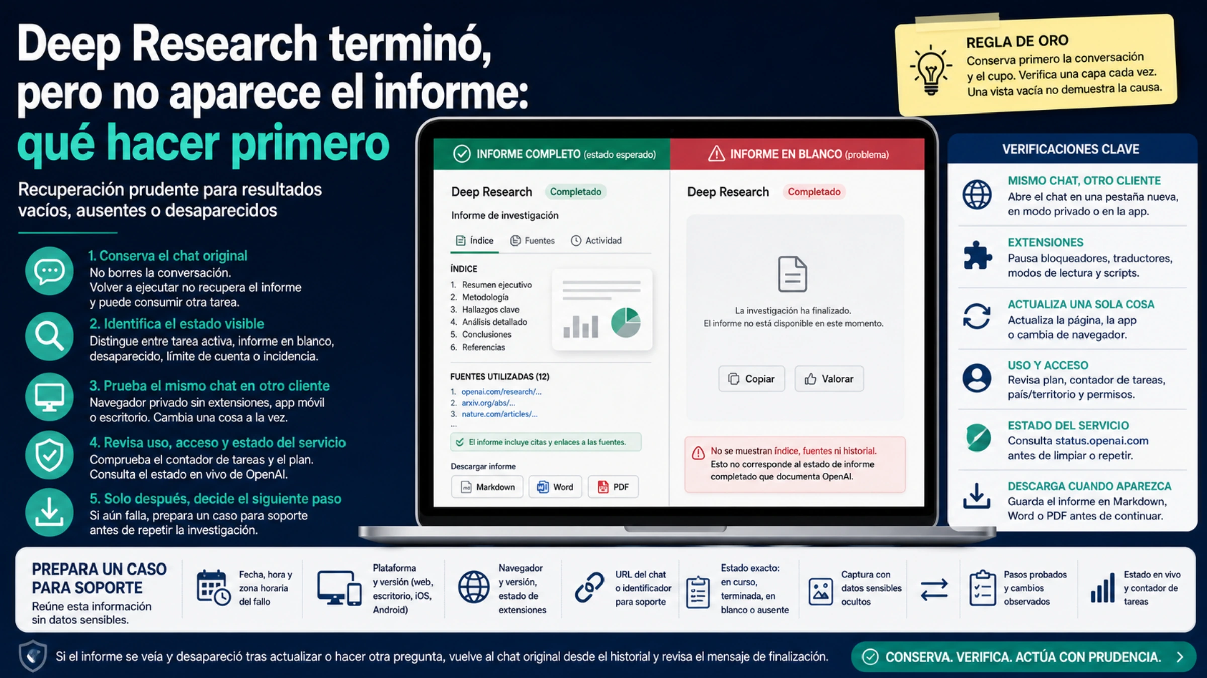 Guía visual en español para un Deep Research terminado sin informe, con comparación entre informe completo y pantalla vacía y verificaciones prudentes