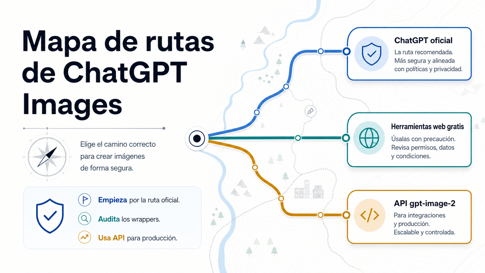 Generador de imágenes de ChatGPT: ruta oficial, herramientas gratis y límite del API