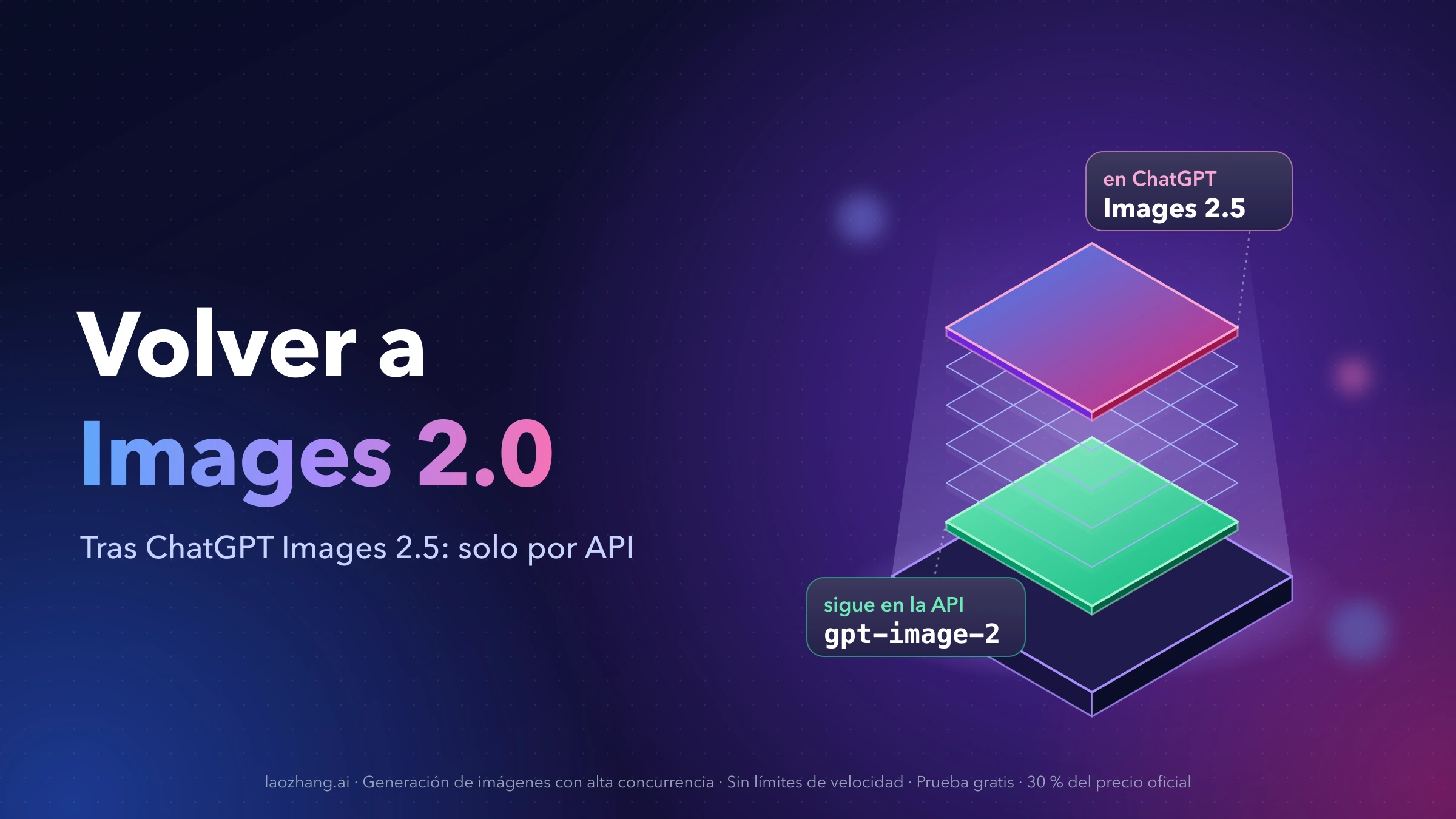 Capas apiladas sobre una base: arriba Images 2.5 en ChatGPT y abajo gpt-image-2, que sigue en la API, junto al texto «Volver a Images 2.0»