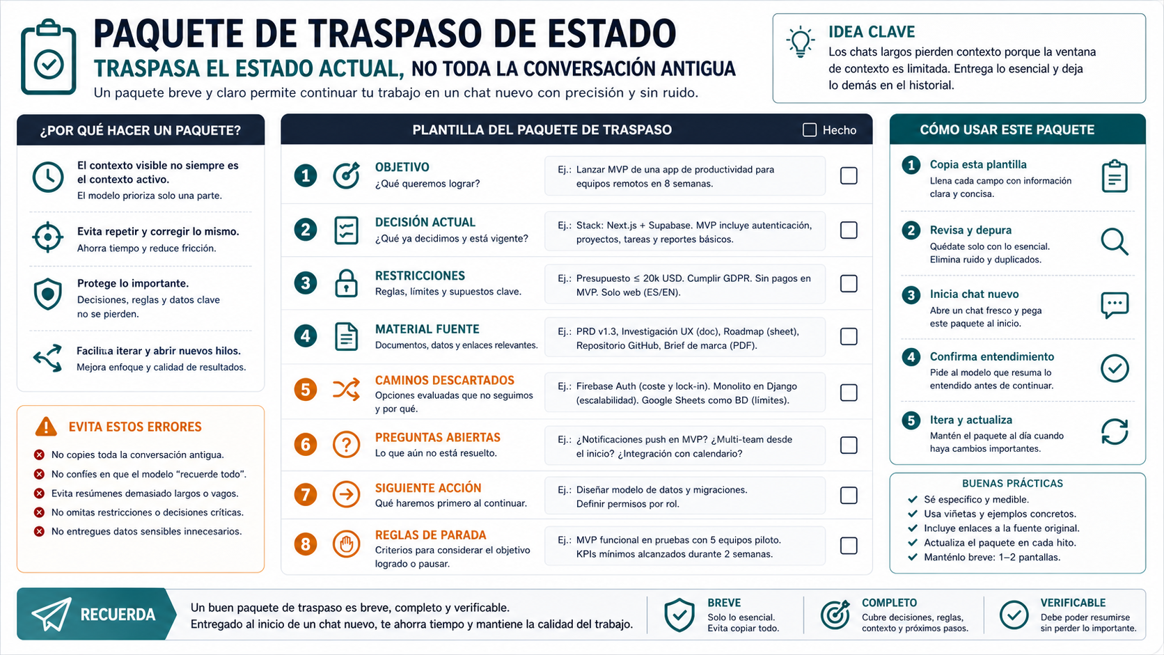 Lista del paquete de traspaso de estado con objetivo, decisión actual, restricciones, material fuente, caminos descartados, preguntas abiertas, siguiente acción y reglas de parada.