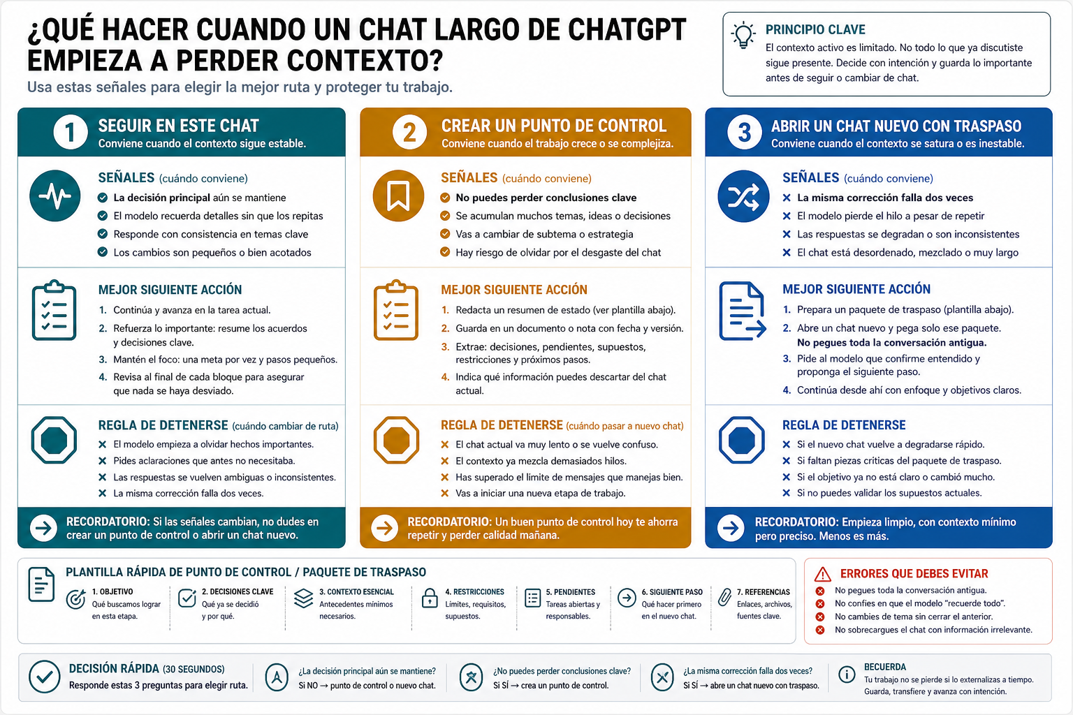 Tablero de decisión para elegir si seguir en el mismo chat, crear un punto de control o abrir un chat nuevo con traspaso.