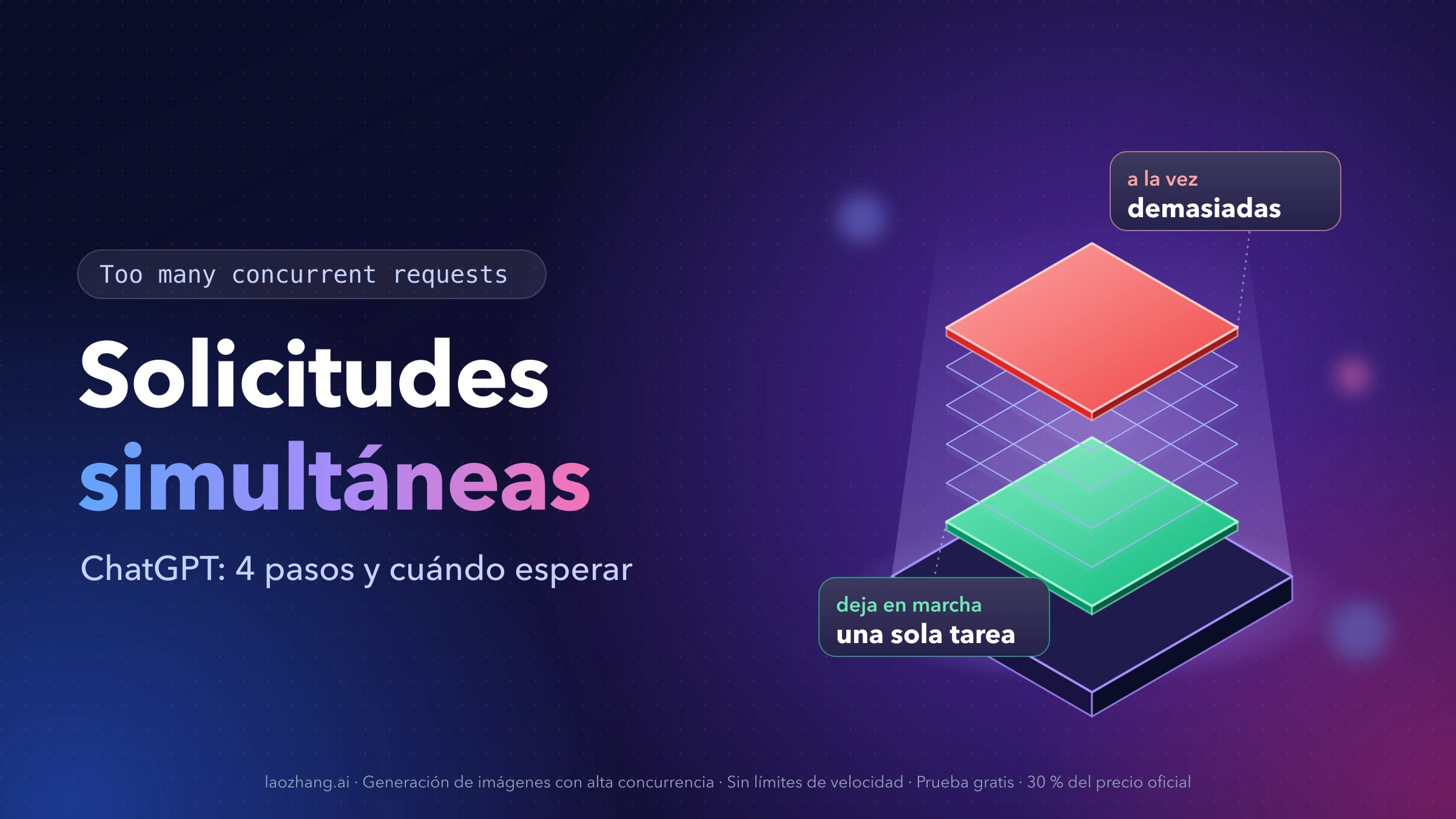 Pila de capas sobre una base, con la superior en rojo, junto al texto Solicitudes simultáneas y el aviso Too many concurrent requests de ChatGPT