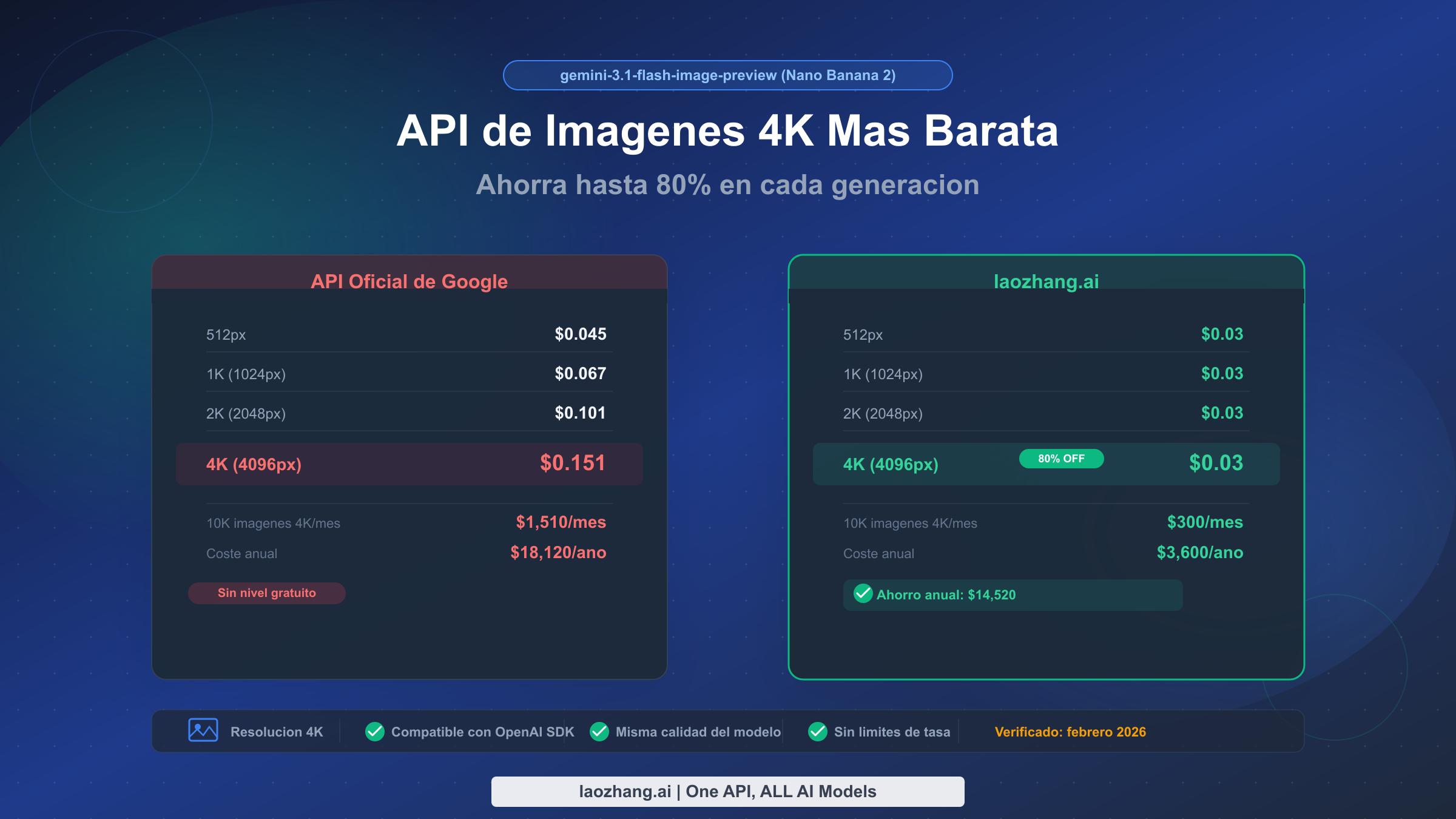 API de Imágenes Gemini 3.1 Flash Más Barata: 4K a $0.03 (80% Menos) 2026