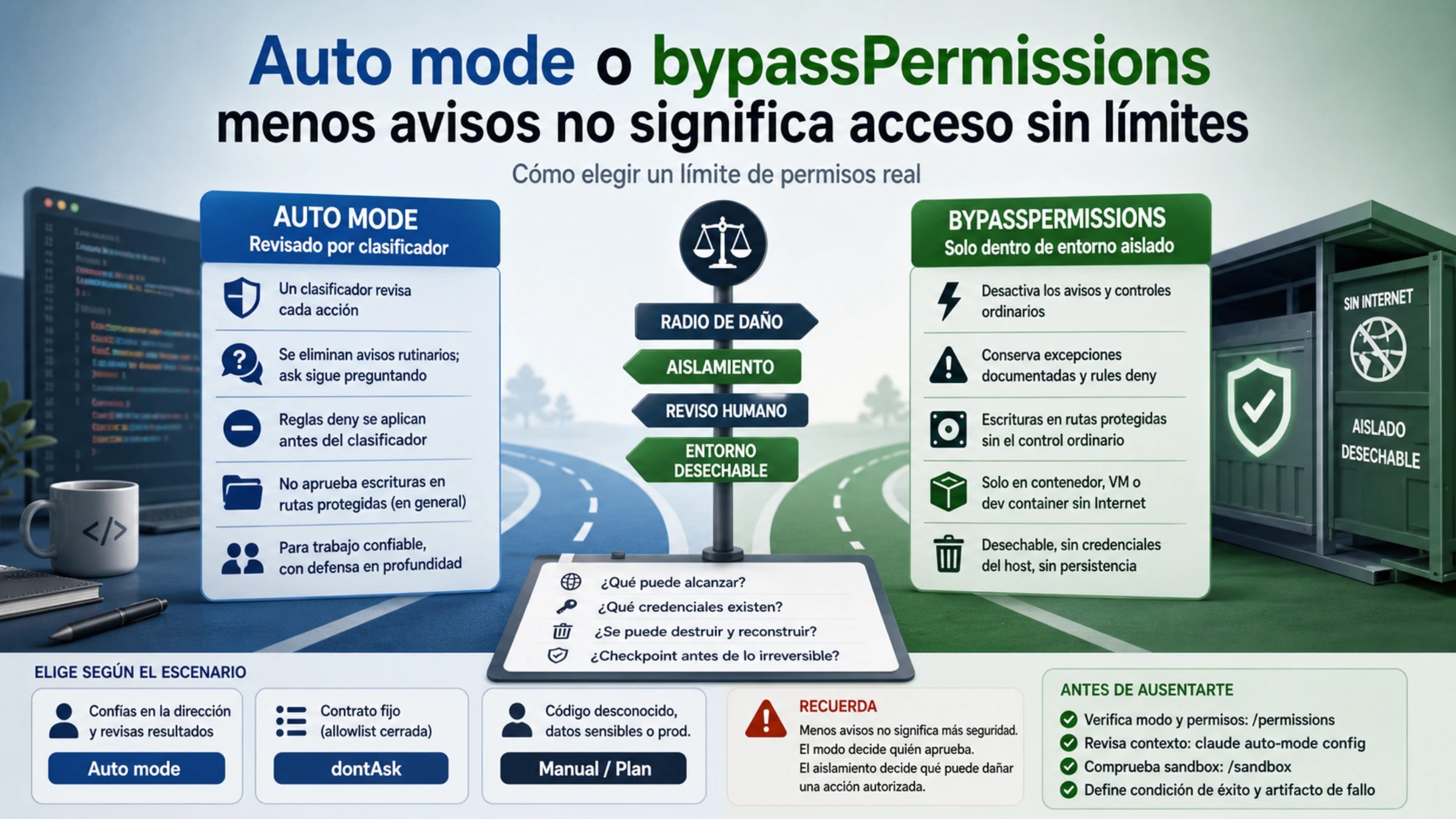 Decisión entre Auto mode revisado por clasificador y bypassPermissions dentro de un entorno aislado