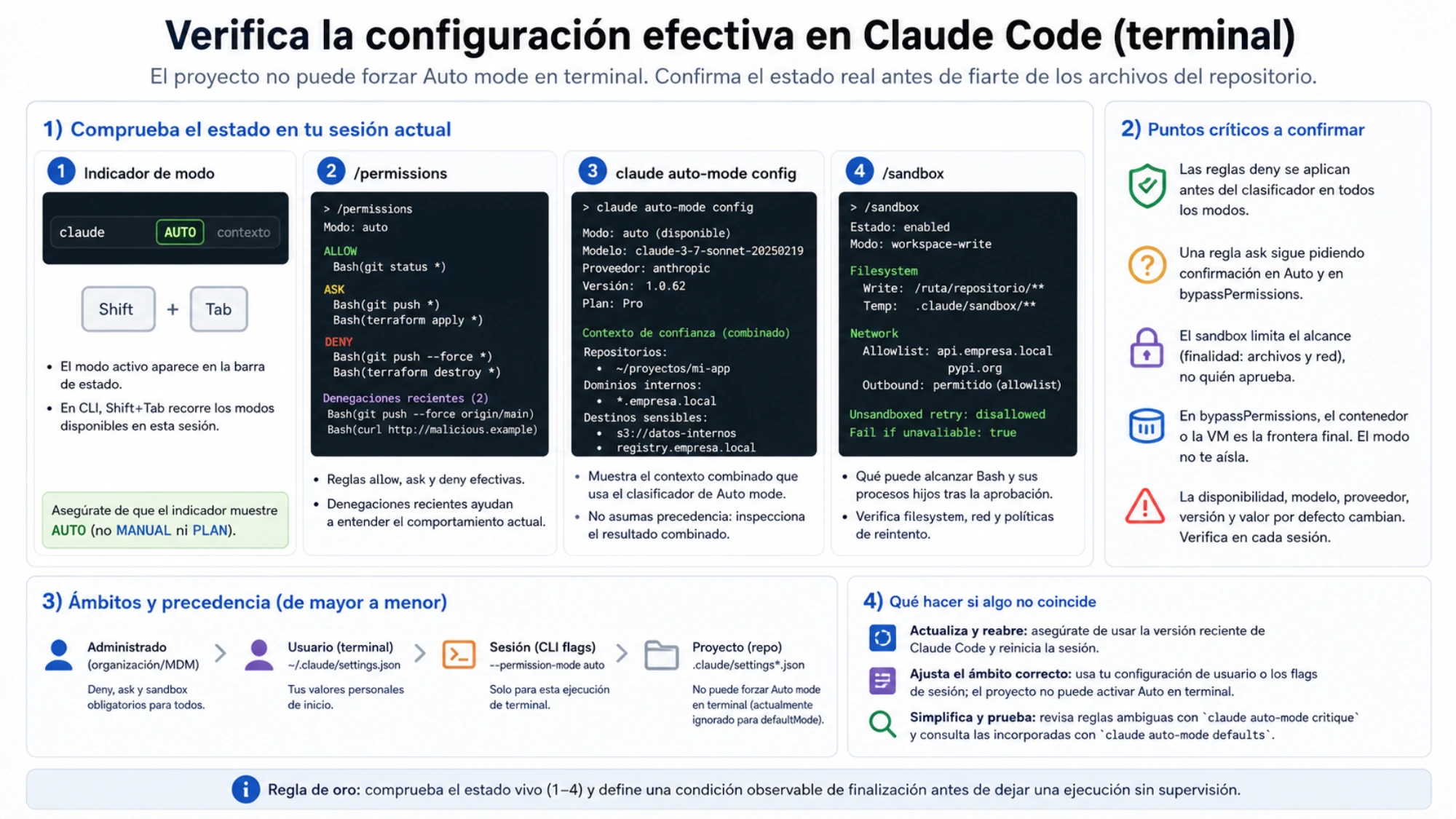 Ámbitos de configuración de Auto mode y cuatro comprobaciones del estado efectivo