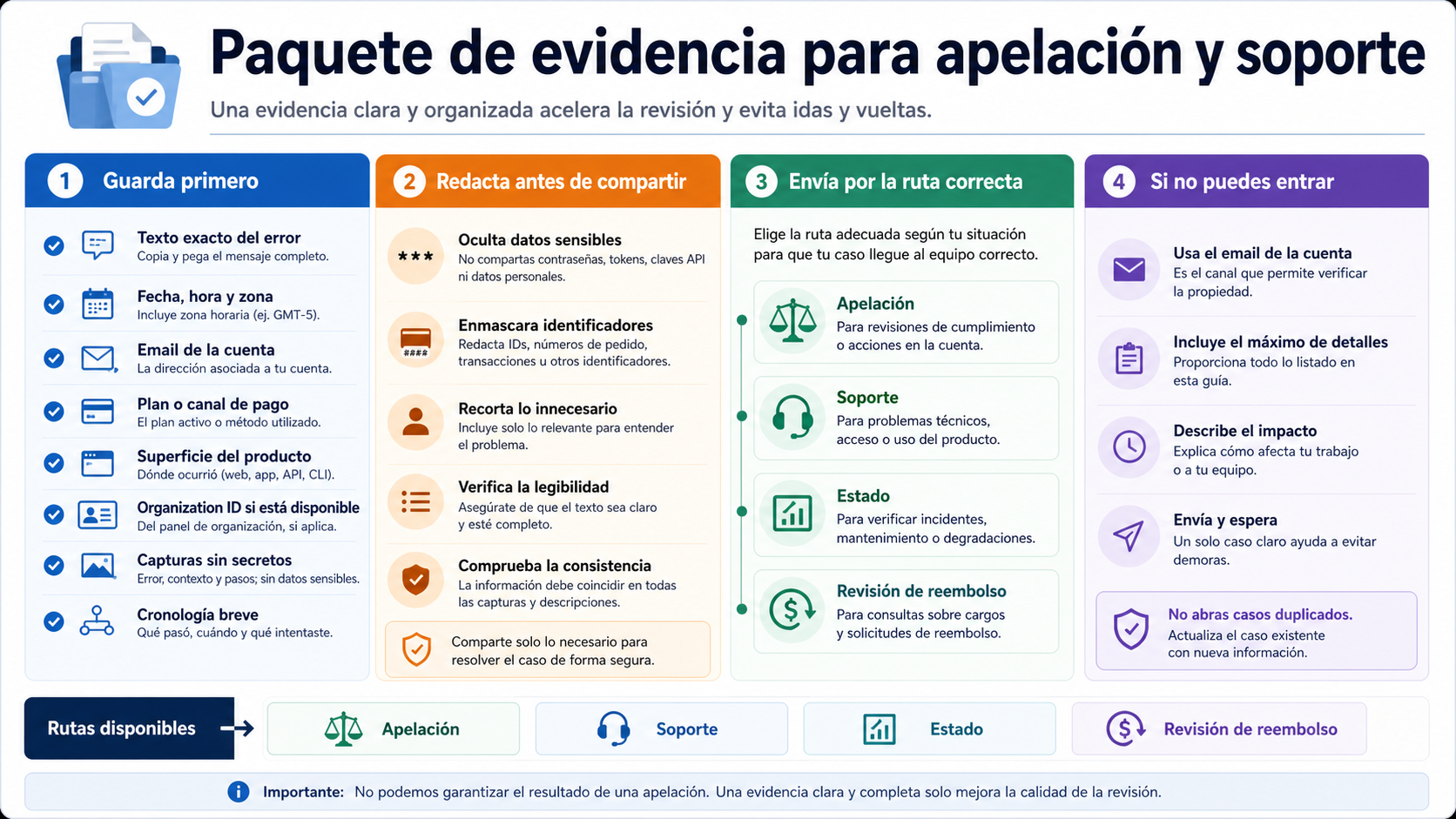 Paquete de evidencia para appeal y support de Claude Code: qué guardar y qué ocultar