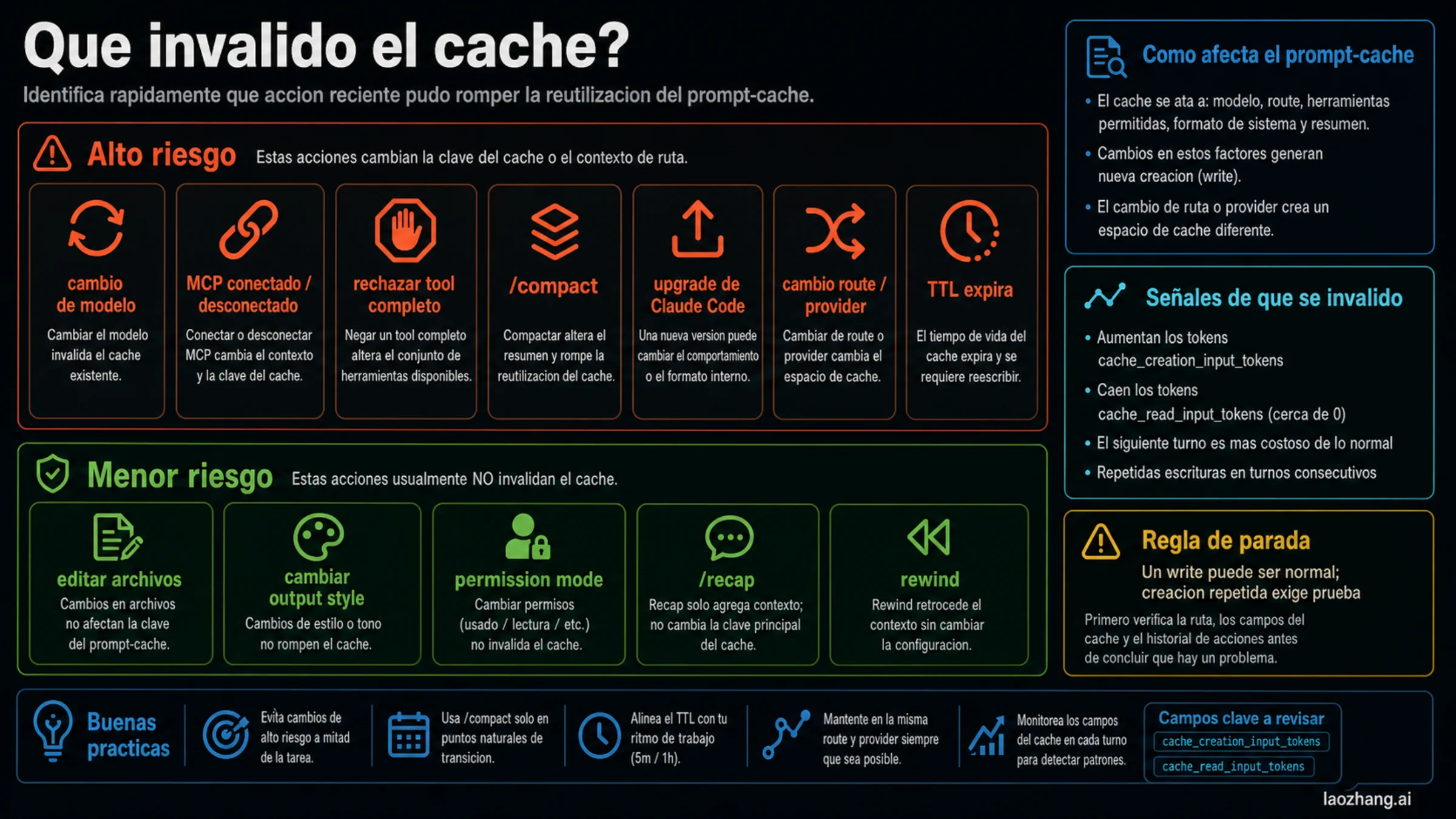 Matriz de invalidadores de cache por modelo MCP compact y cambios de ruta