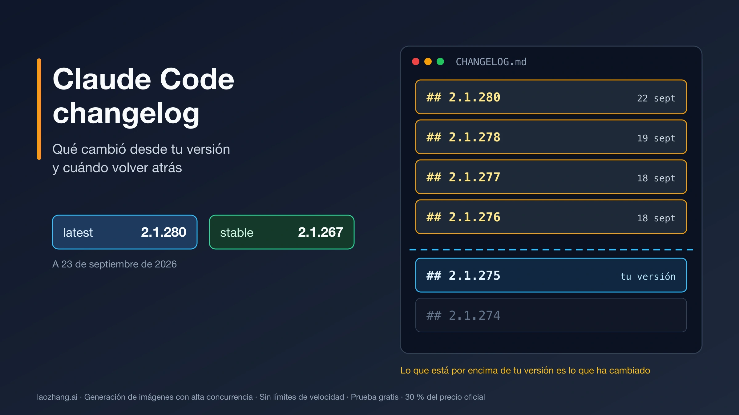 Changelog de Claude Code con las versiones 2.1.276 a 2.1.280 por encima de la línea que marca tu versión, 2.1.275, y los canales latest 2.1.280 y stable 2.1.267