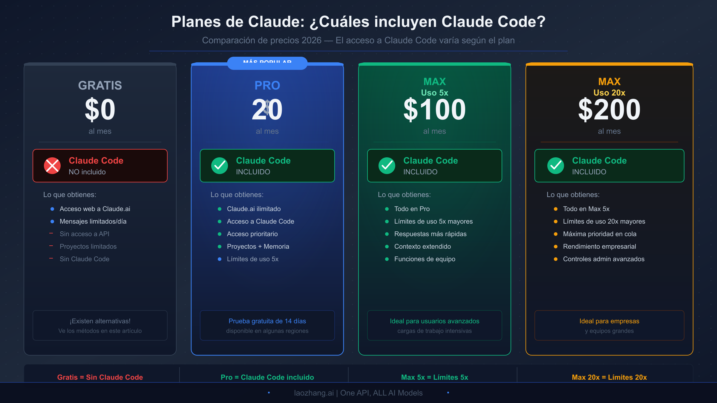 Comparación de precios de Claude Code mostrando características del plan gratuito vs el de pago
