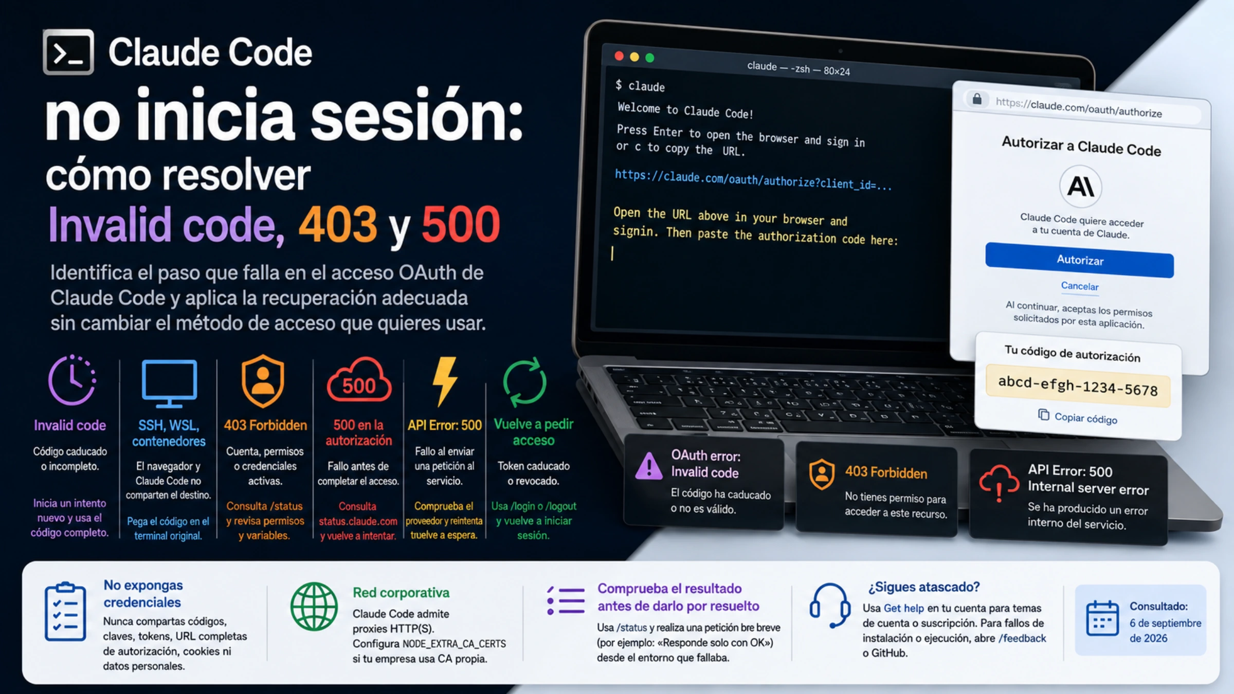 Guía de errores de inicio de sesión de Claude Code con el terminal, la autorización en el navegador y las comprobaciones correspondientes