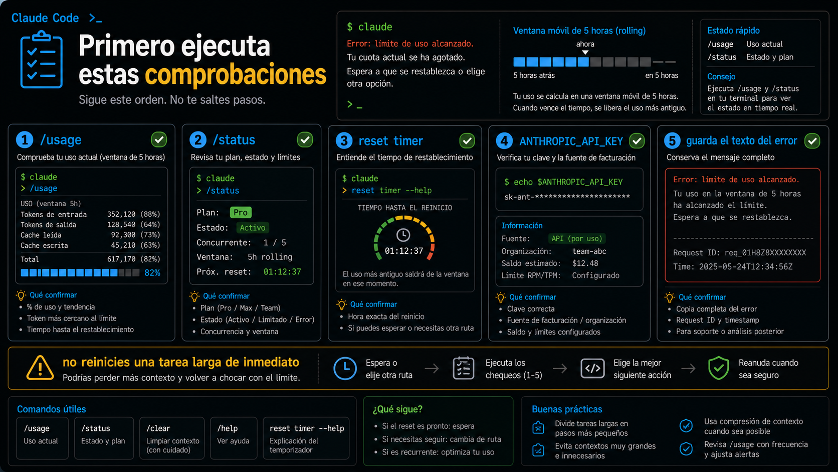 Lista de comprobación de Claude Code con /usage, /status, reset timer y API key
