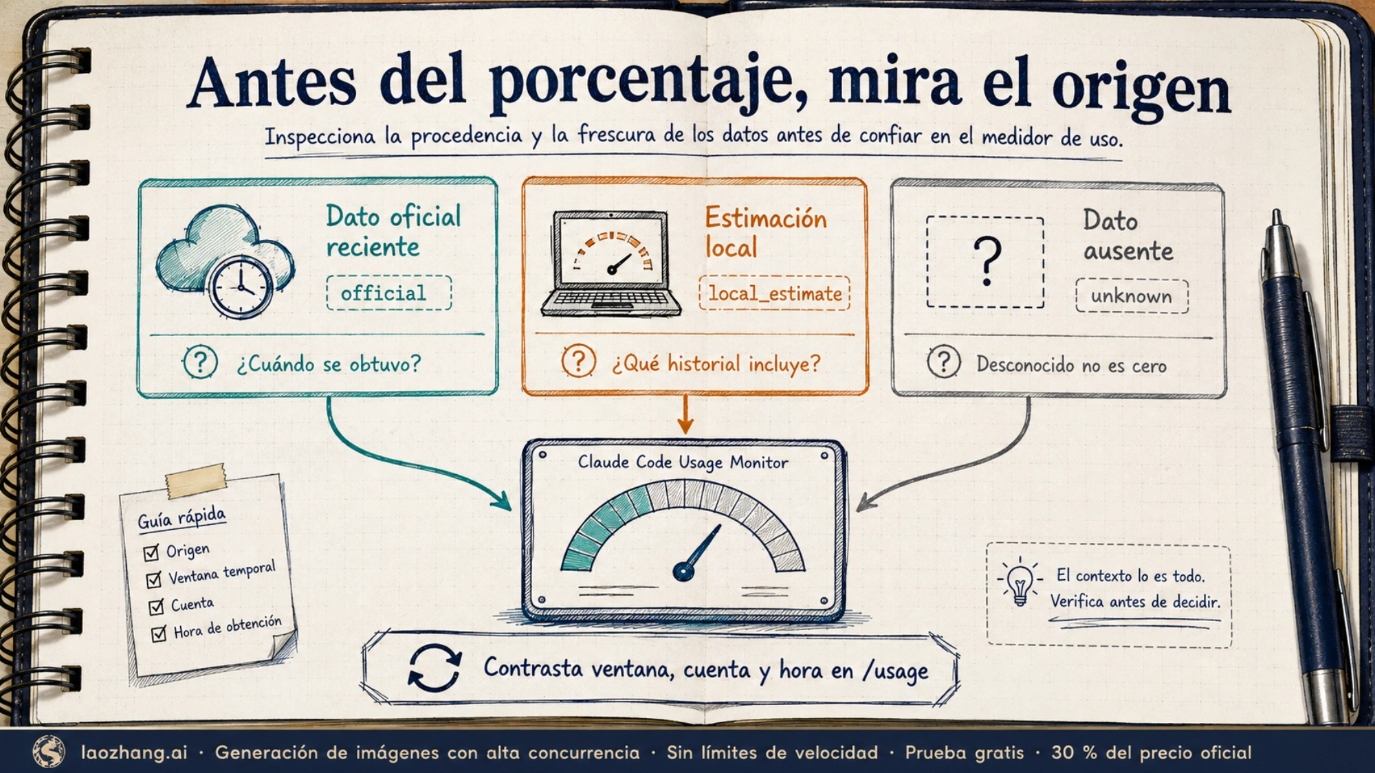 Ilustración de un monitor con tres procedencias de datos: lectura oficial reciente, estimación local y dato ausente.