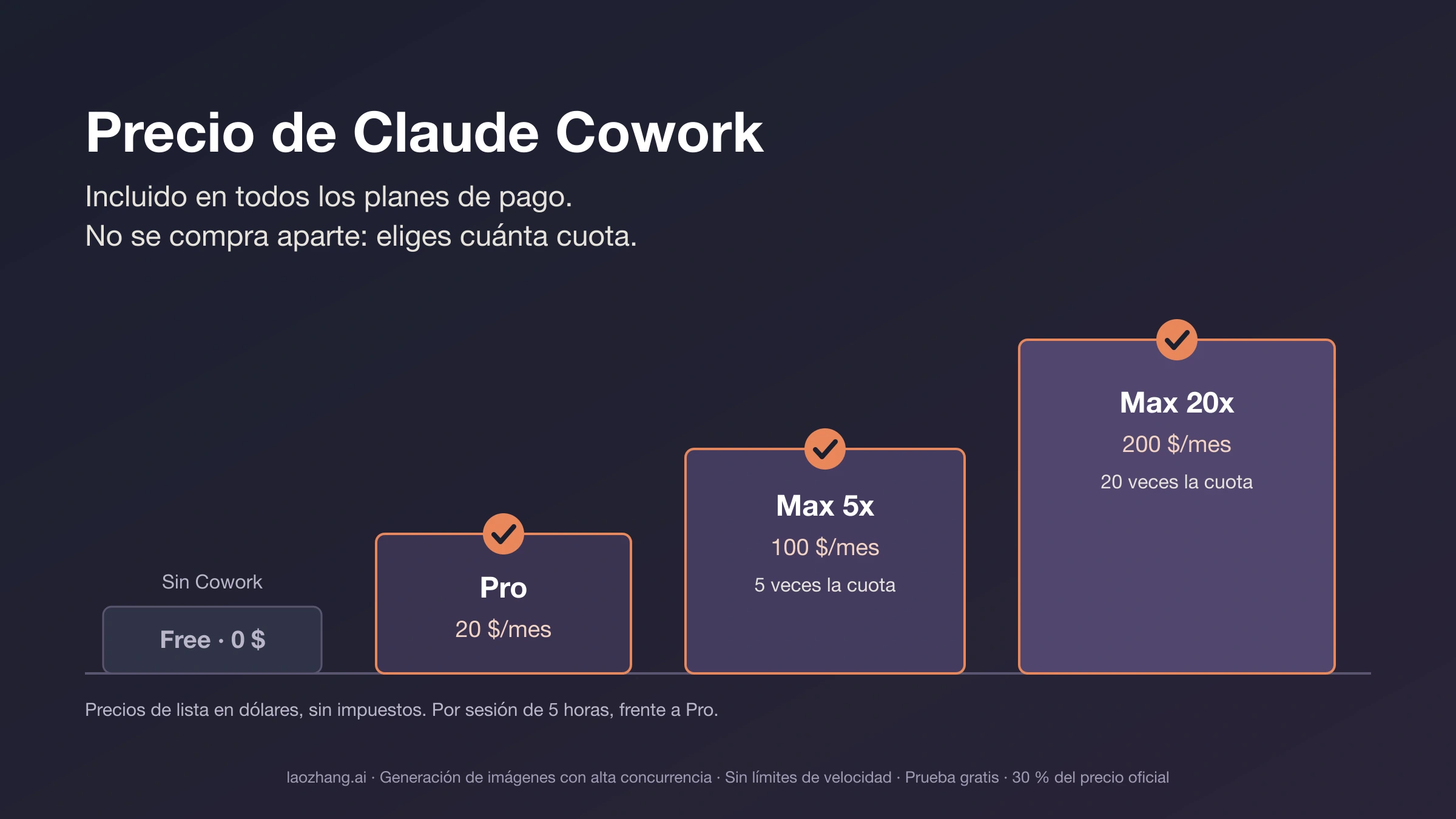 Escalera de planes de Claude: Free sin Cowork y Pro (20 $), Max 5x (100 $) y Max 20x (200 $) con Cowork incluido
