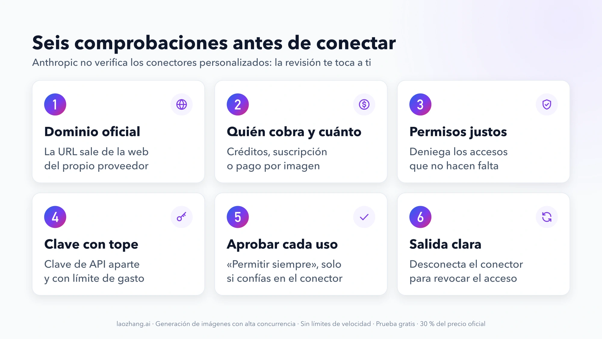 Seis comprobaciones antes de añadir un conector a Claude: dominio oficial, quién cobra, permisos, clave con tope, aprobar cada uso y cómo revocar el acceso