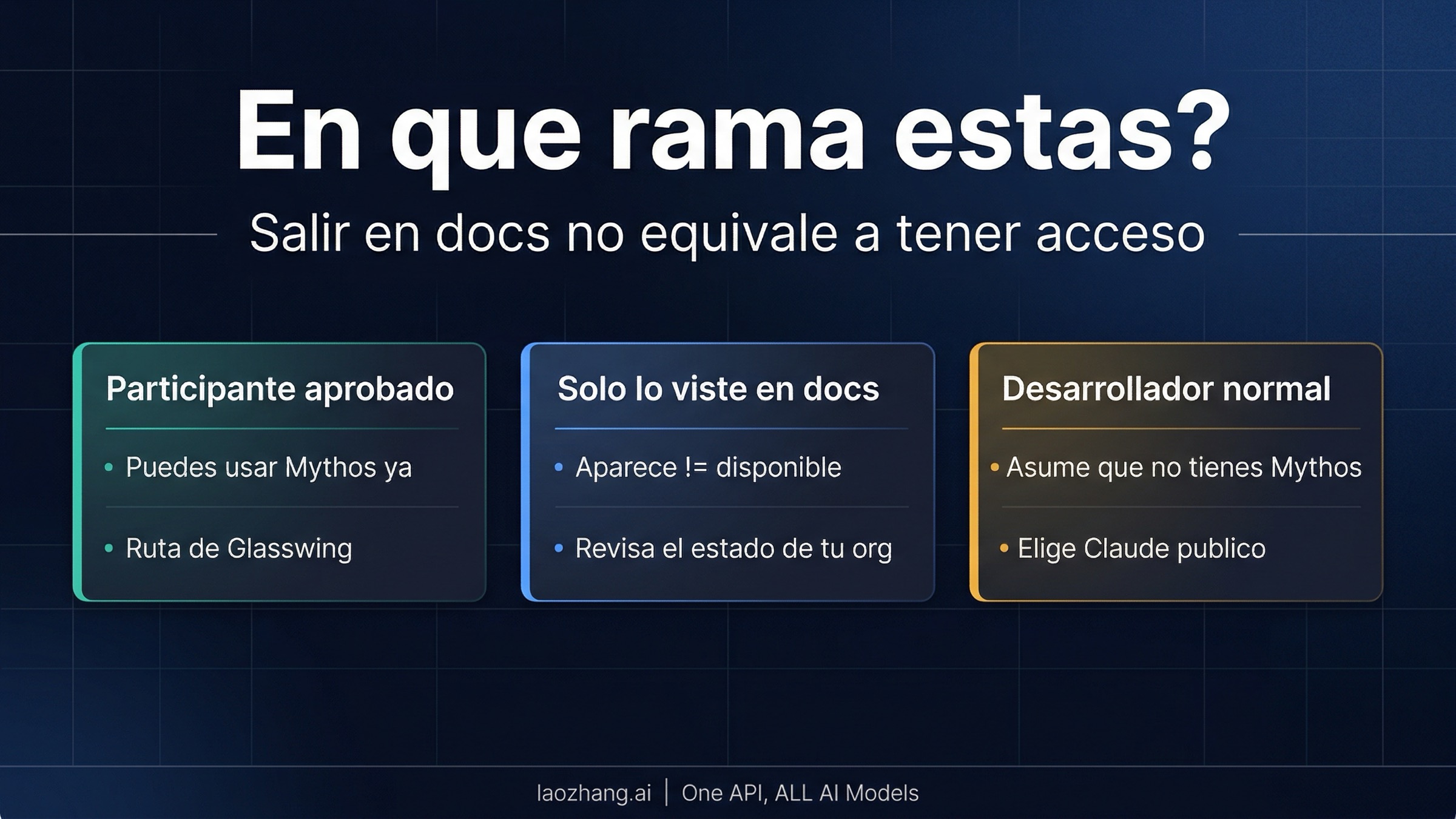 Tablero de ramas de acceso a Claude Mythos Preview para participantes aprobados y desarrolladores comunes