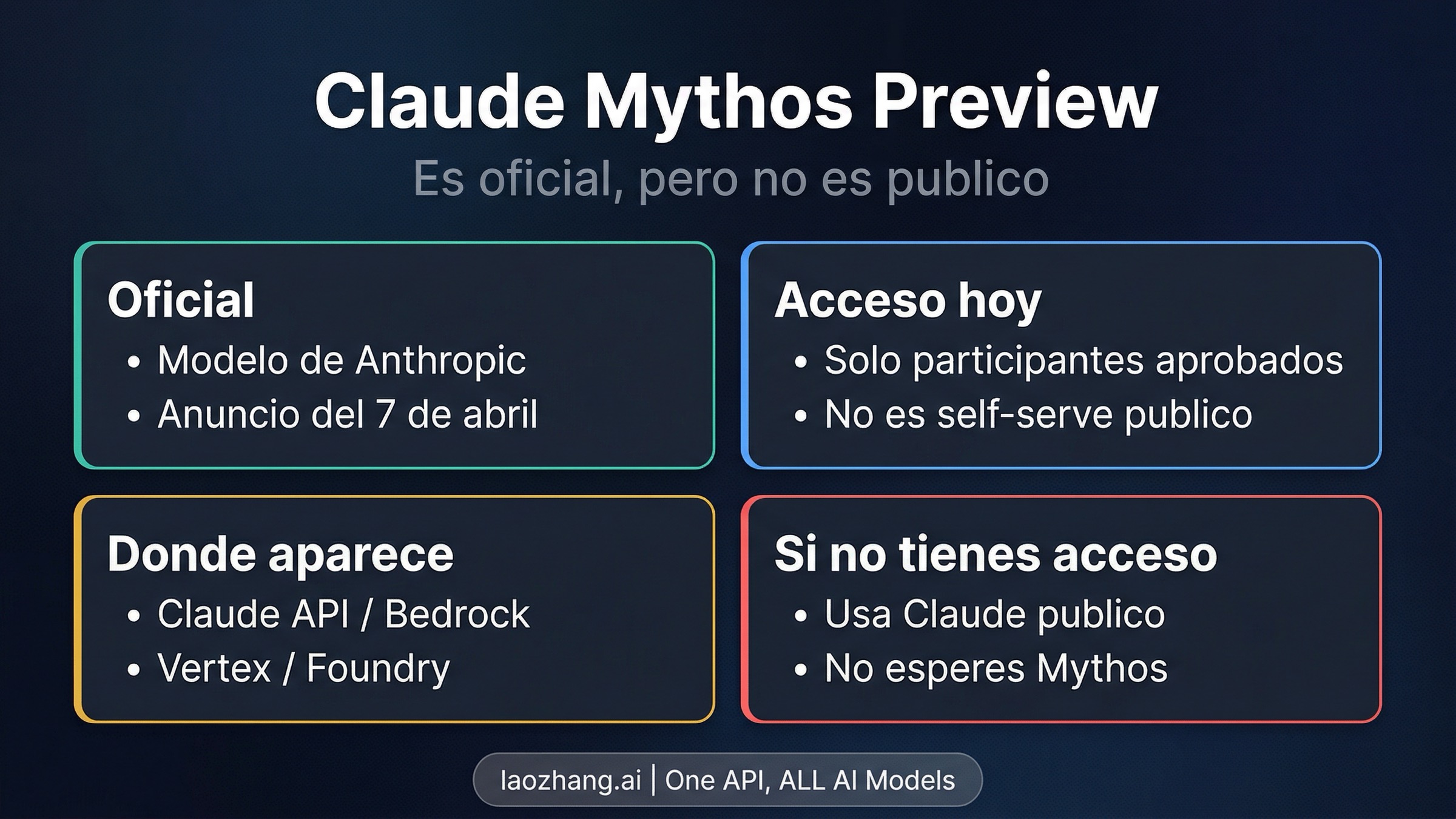 Tablero de acceso a Claude Mythos Preview que separa participantes aprobados y desarrolladores comunes