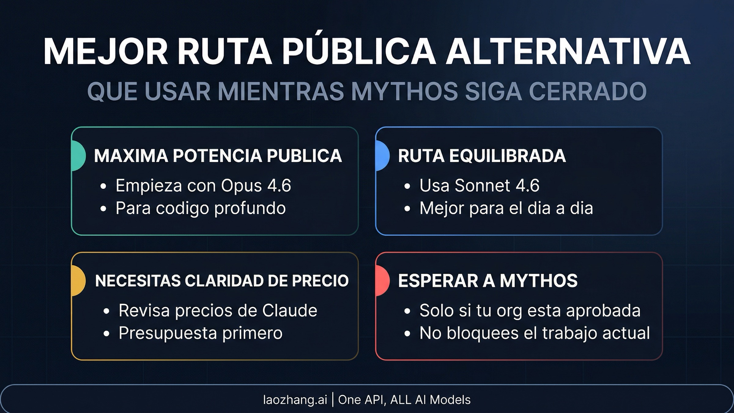 Tablero de rutas públicas de Claude para quien no tiene acceso a Mythos