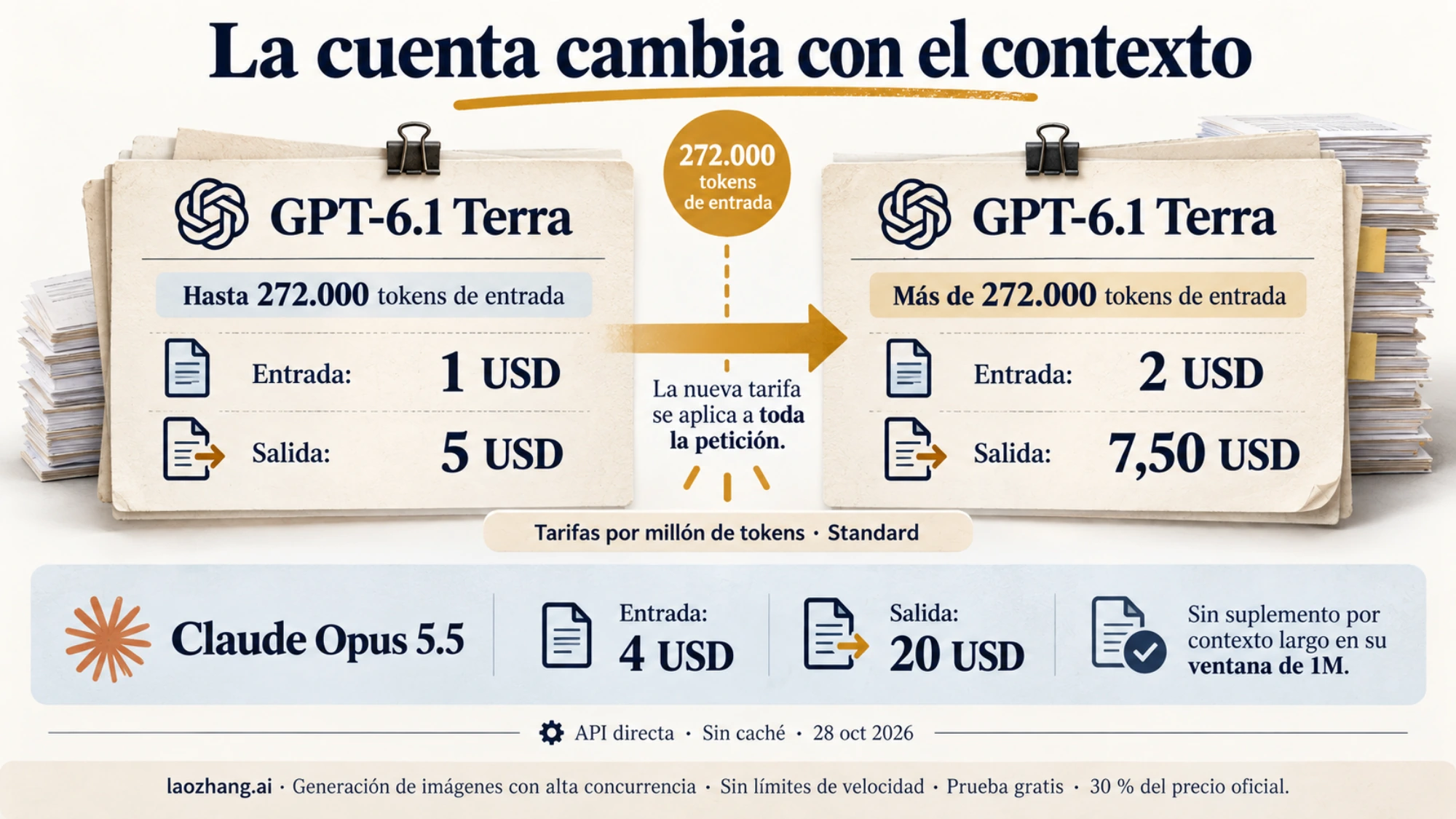 Comparación visual de las tarifas de Terra según la longitud de entrada y las de Opus 5.5.