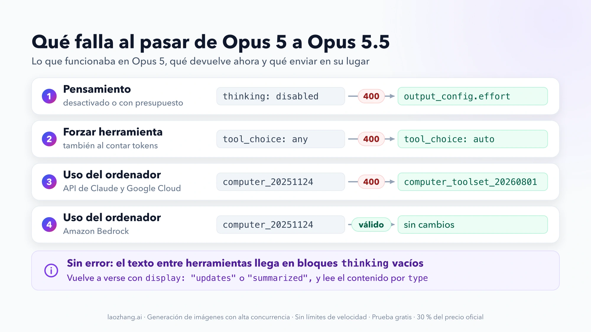 Tres ajustes que funcionaban en Opus 5 y dan error 400 en Opus 5.5 con lo que hay que enviar en su lugar, la excepción de Amazon Bedrock para computer_20251124 y el texto entre herramientas que llega vacío sin error