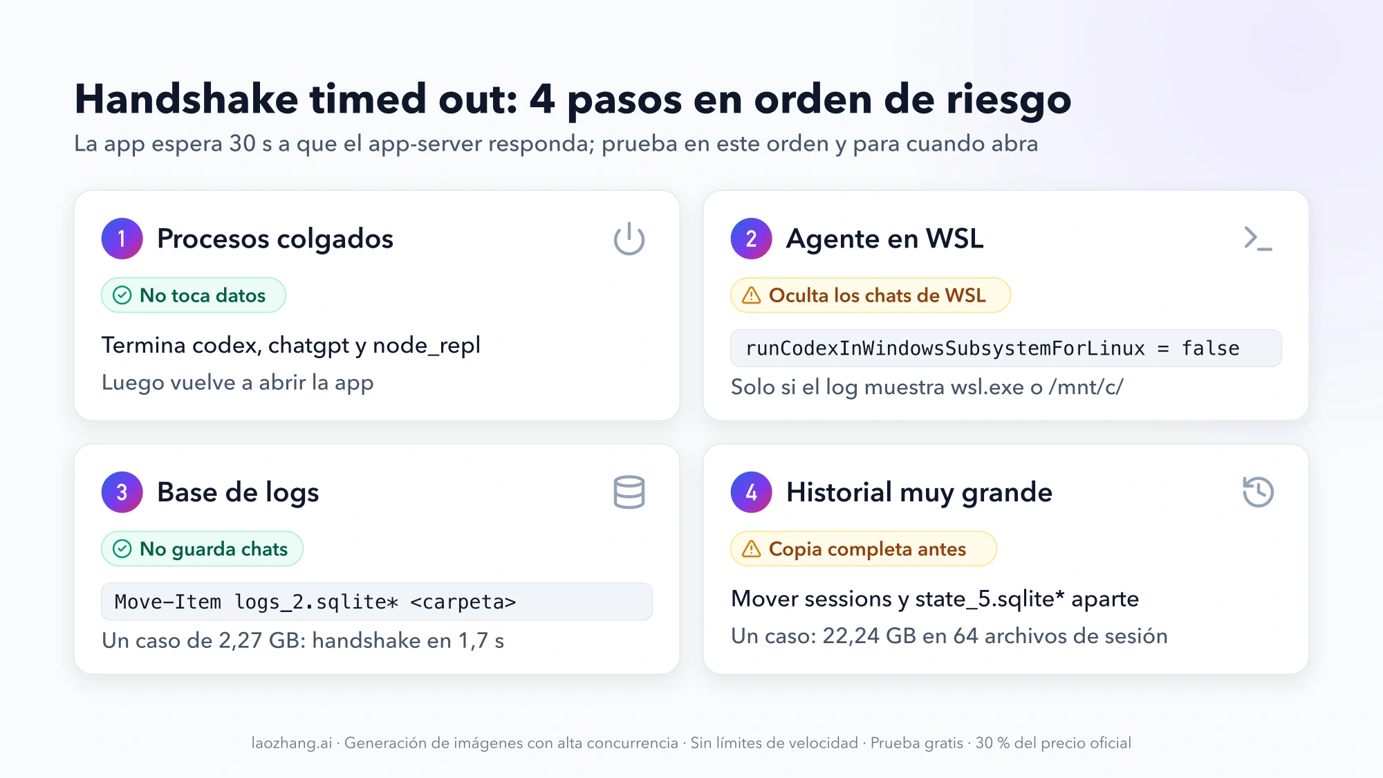 Cuatro pasos para initialize handshake timed out en orden de riesgo: terminar procesos colgados, desactivar el agente en WSL con runCodexInWindowsSubsystemForLinux = false, apartar logs_2.sqlite y, con copia completa, mover sessions y state_5.sqlite