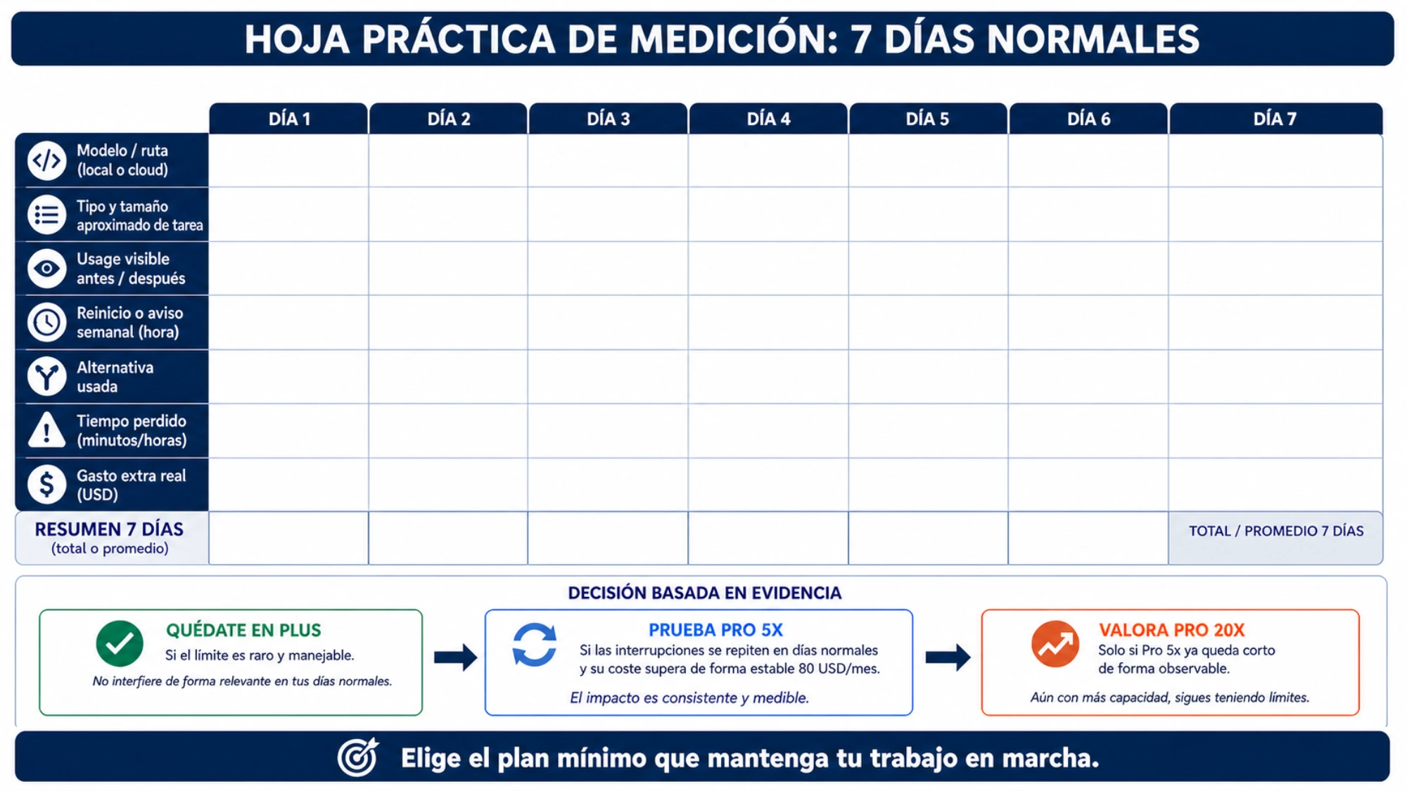 Hoja vacía para registrar durante siete días la ruta, la tarea, Usage, avisos, alternativas, tiempo perdido y gasto extra