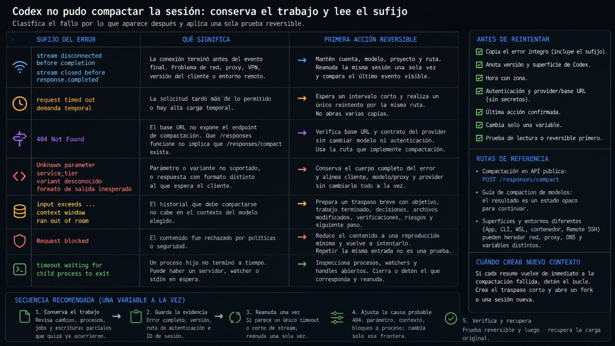 Mapa de sufijos de remote compact task con la frontera causal y la primera acción reversible