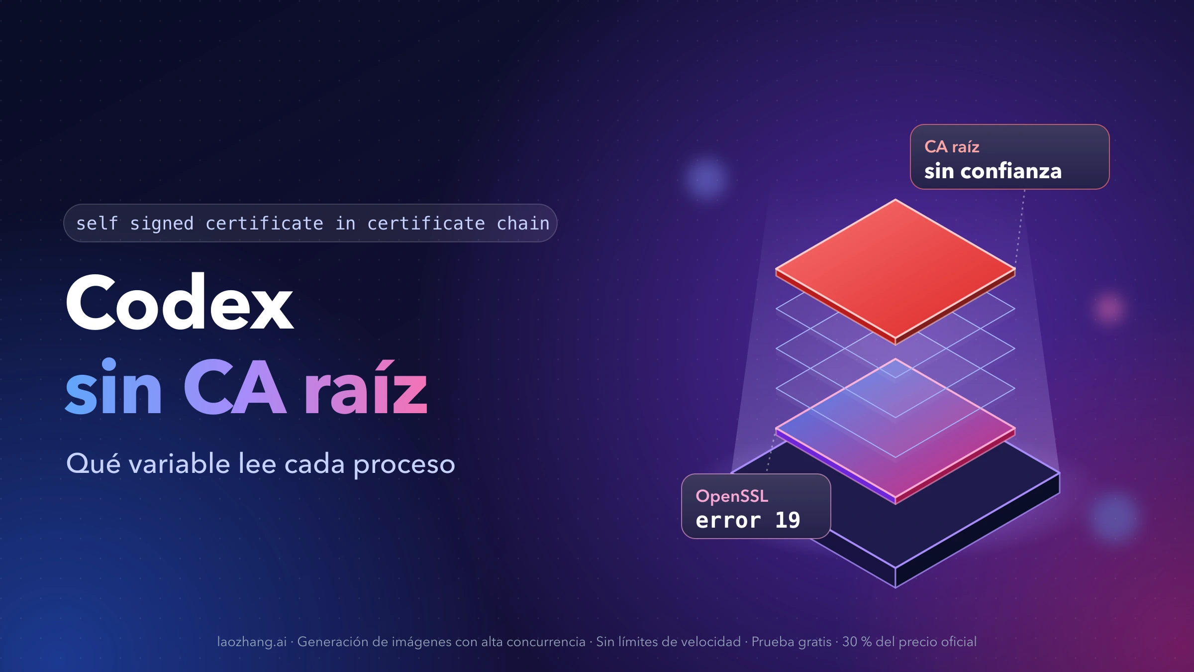 Portada: capas de una cadena de certificados sobre una base iluminada, con la capa superior en rojo etiquetada como CA raíz sin confianza y el error 19 de OpenSSL