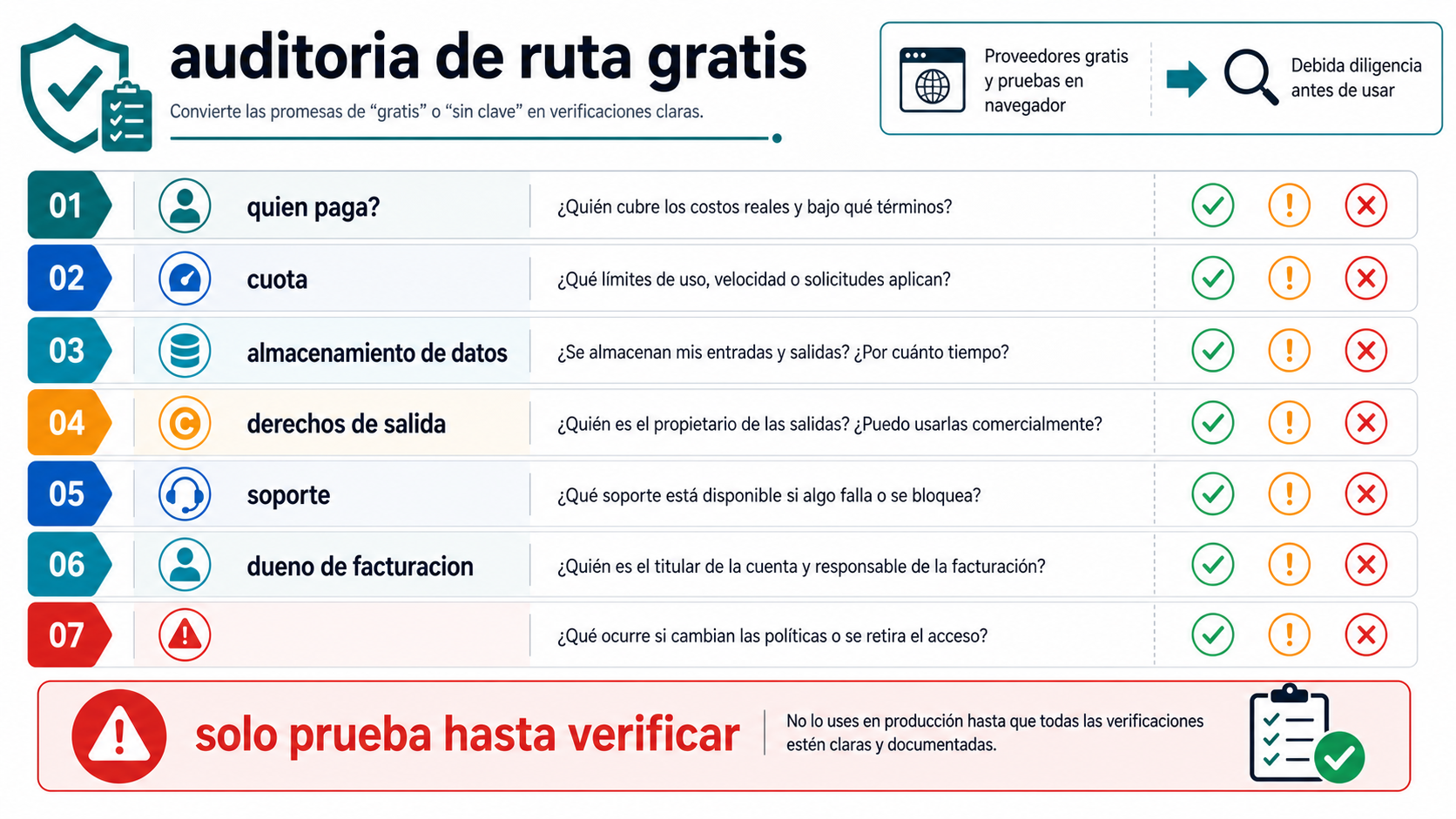 Checklist para auditar rutas gratuitas o no-key de GPT Image 2