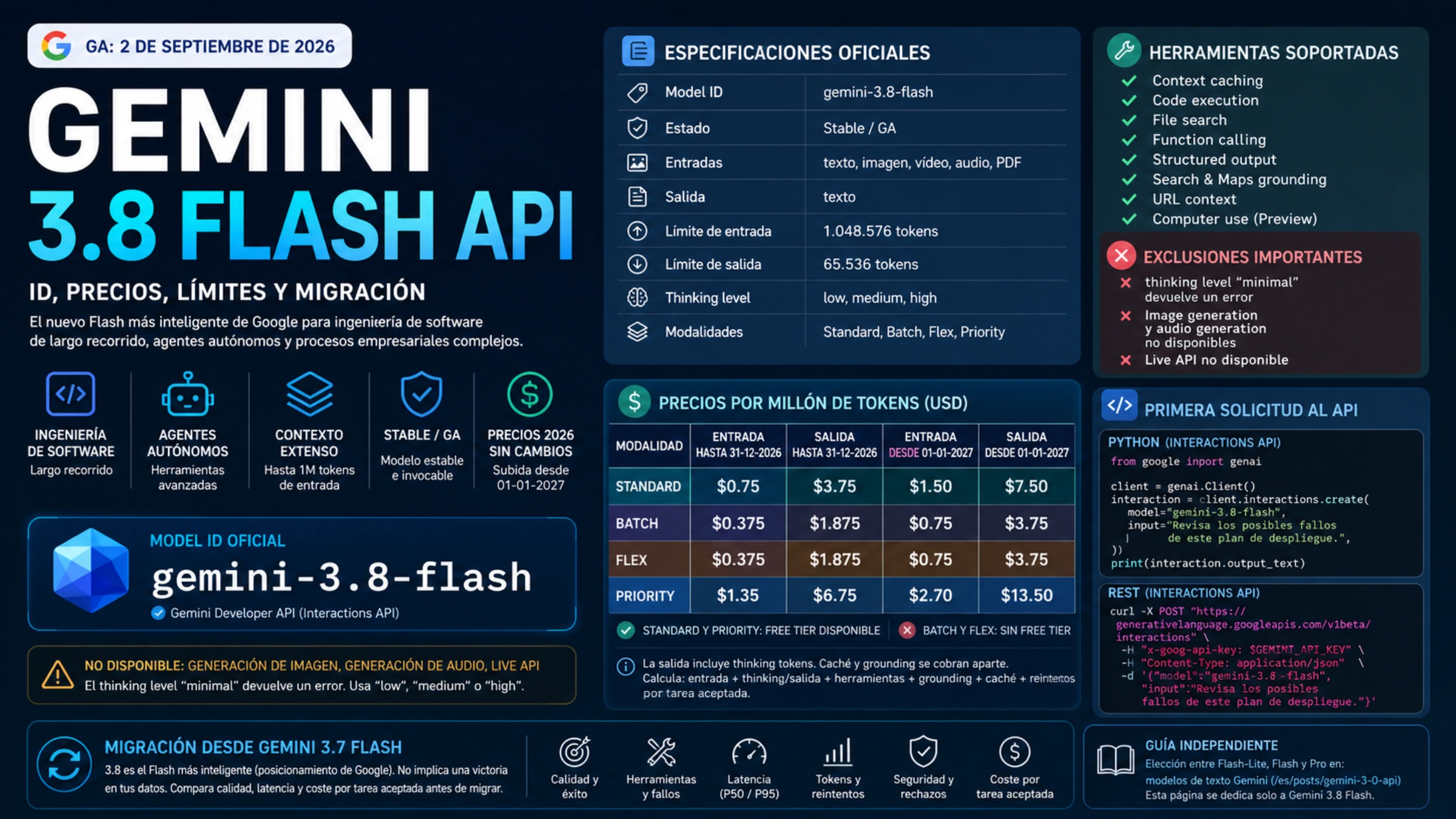Panel en español de Gemini 3.8 Flash con ID oficial, especificaciones, herramientas, precios, primera solicitud y migración desde 3.7
