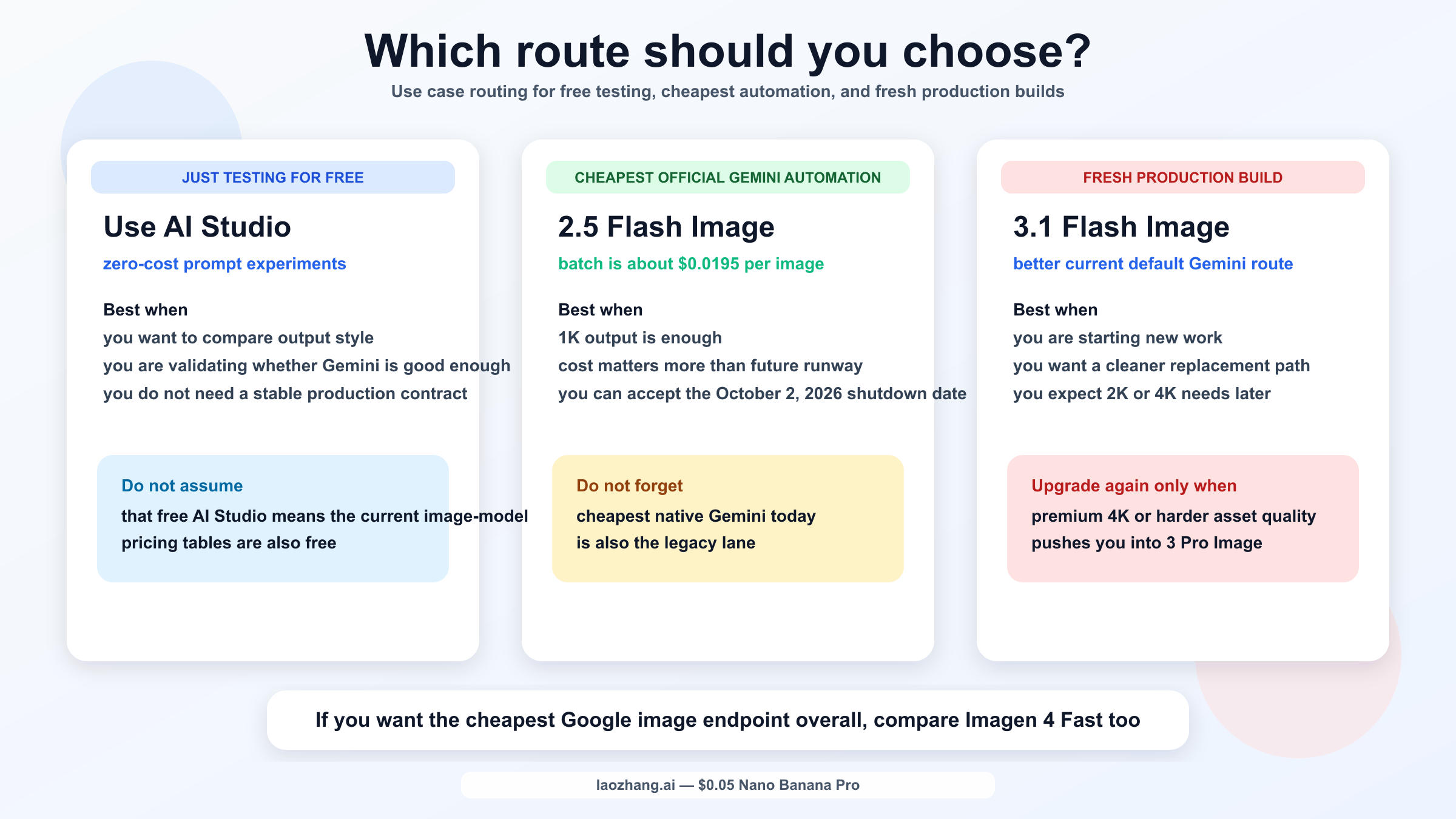 Ruta por escenarios: testing gratis, automatizacion oficial mas barata y nuevo build de produccion.