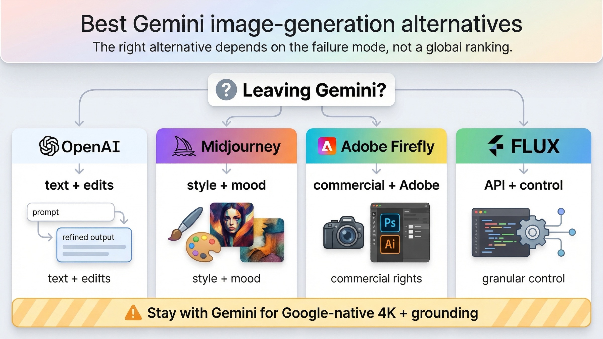 Alternativa a Gemini para generar imágenes en 2026: qué usar en su lugar