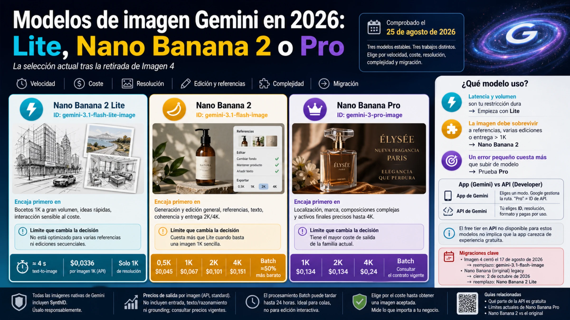 Modelos de imagen Gemini en 2026: Lite, Nano Banana 2 y Pro como tres rutas estables