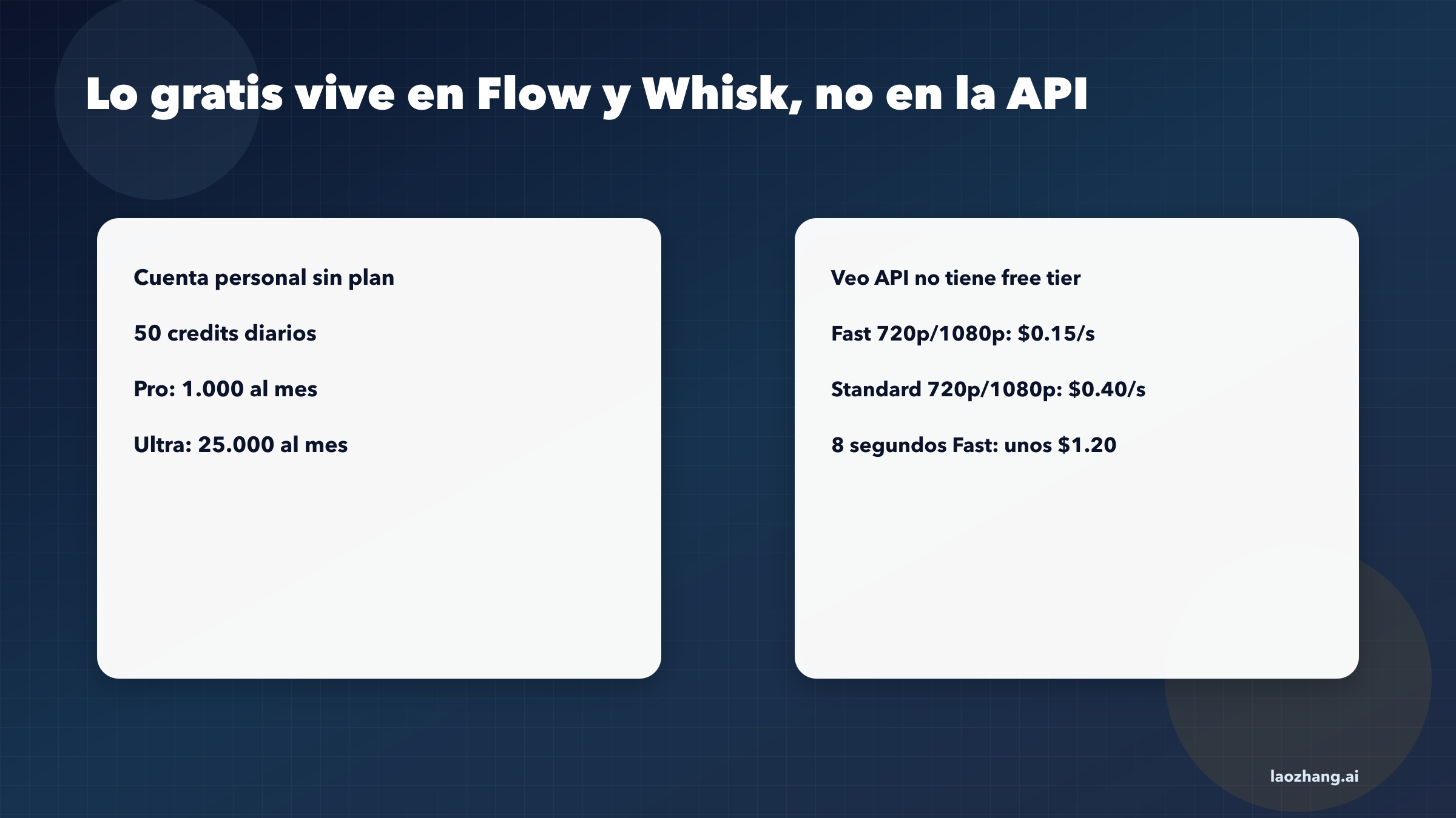 Rutas gratis y de pago para imagen a video en Gemini