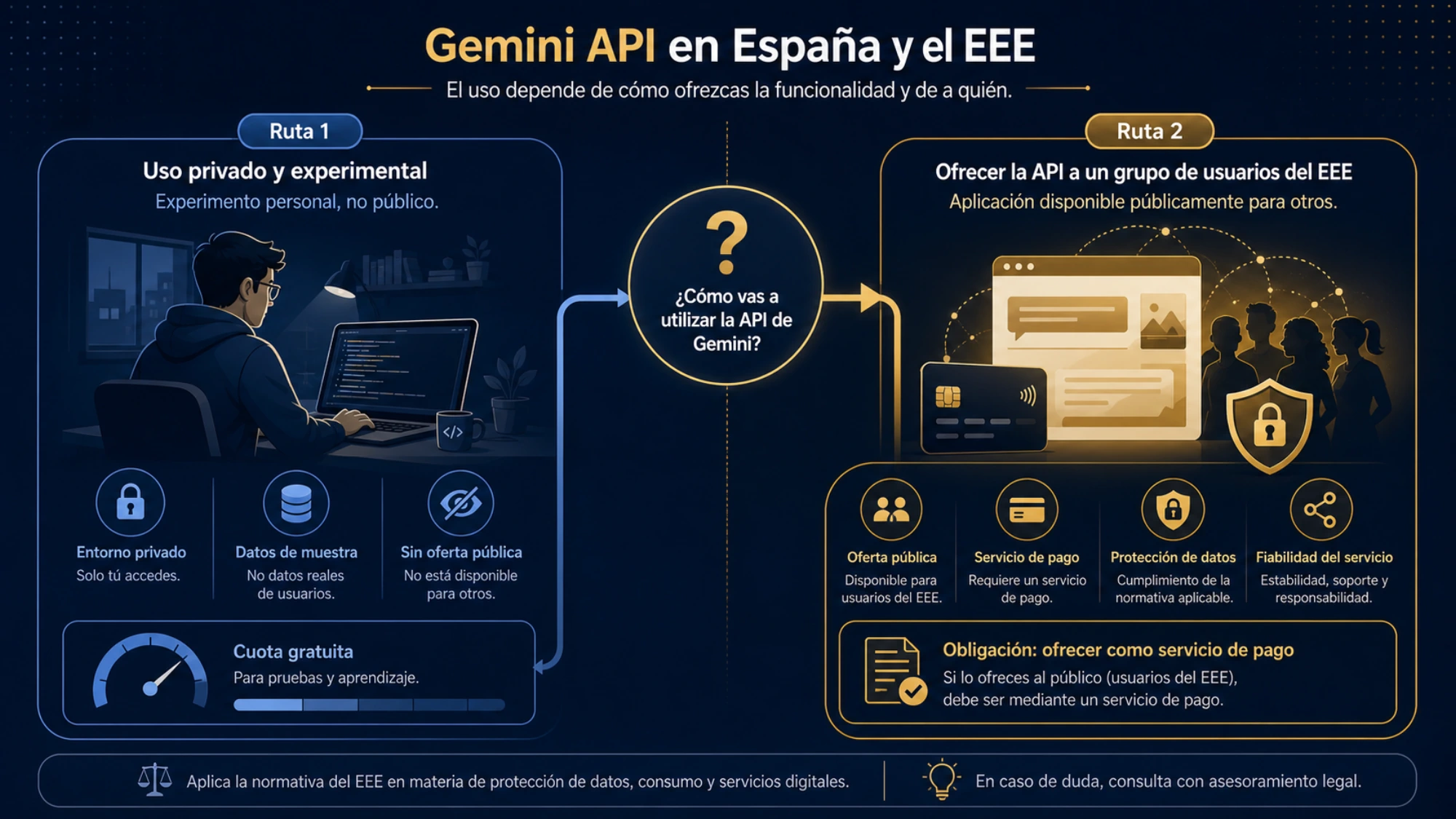 Decisión europea entre experimento individual y servicio con usuarios