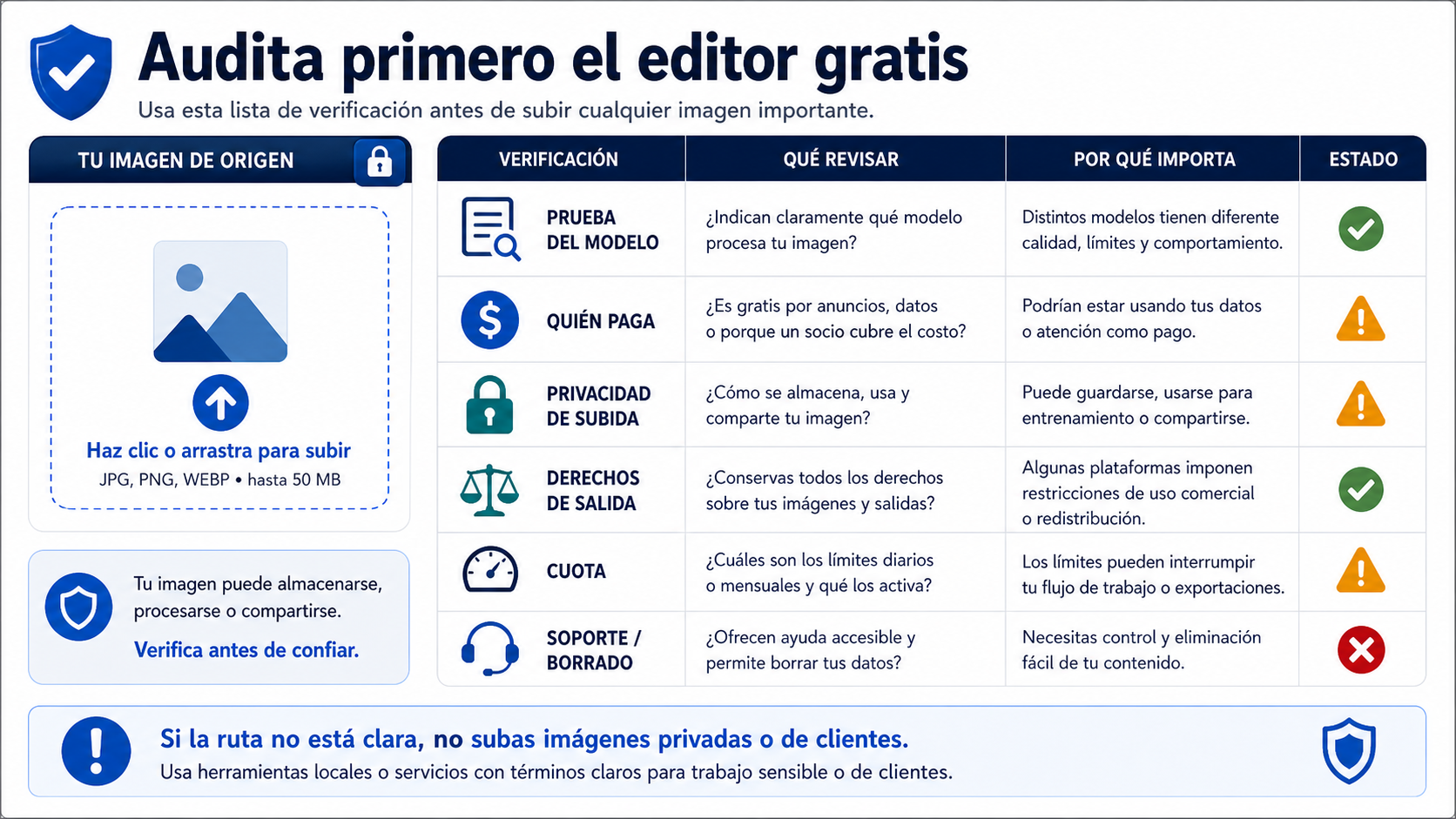 Lista de comprobación para auditar un editor GPT Image 2 gratis en línea antes de subir imágenes