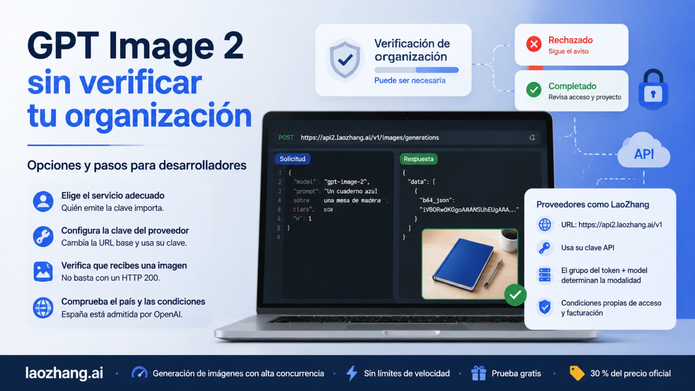 Opciones de acceso a GPT Image 2, estados de verificación y uso de la clave del proveedor