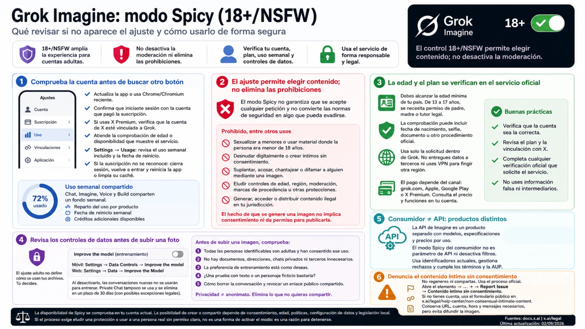 Resumen español del modo Spicy de Grok Imagine con comprobación de cuenta, prohibiciones, edad y plan, datos, API y denuncia